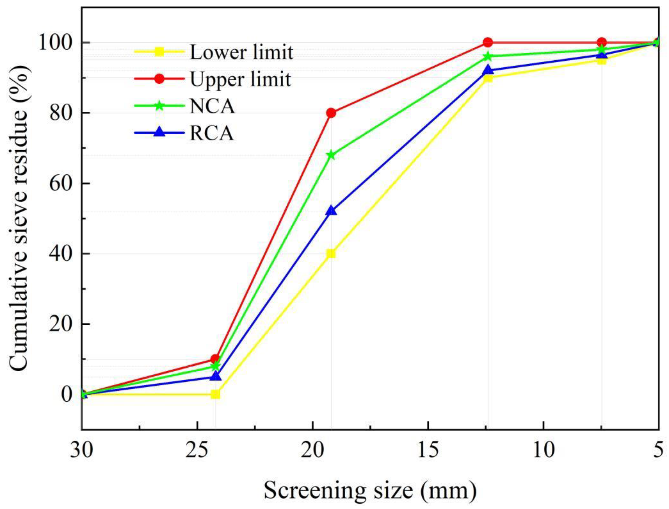 Buildings 13 01429 g001 550