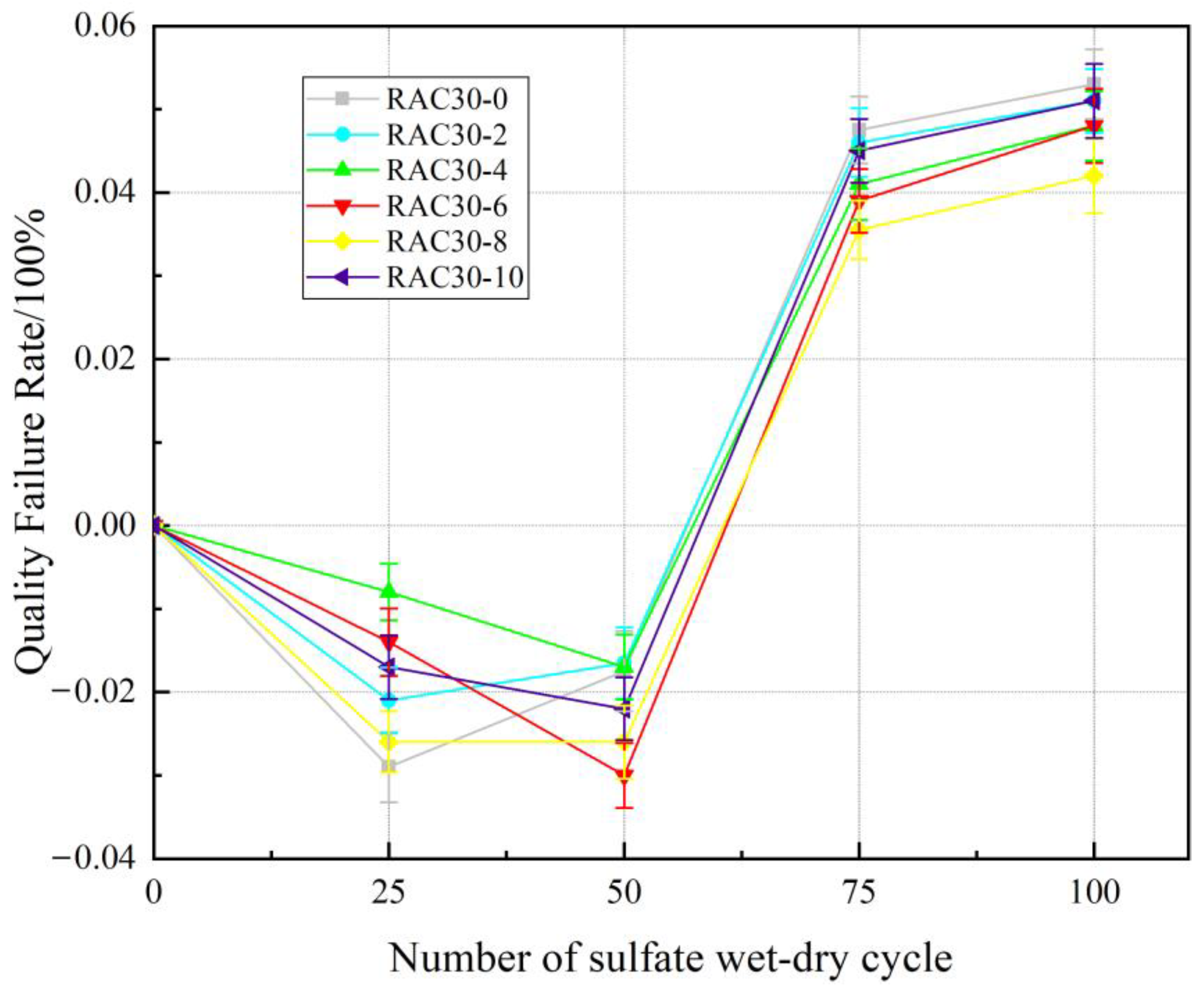 Buildings 13 01429 g007 550