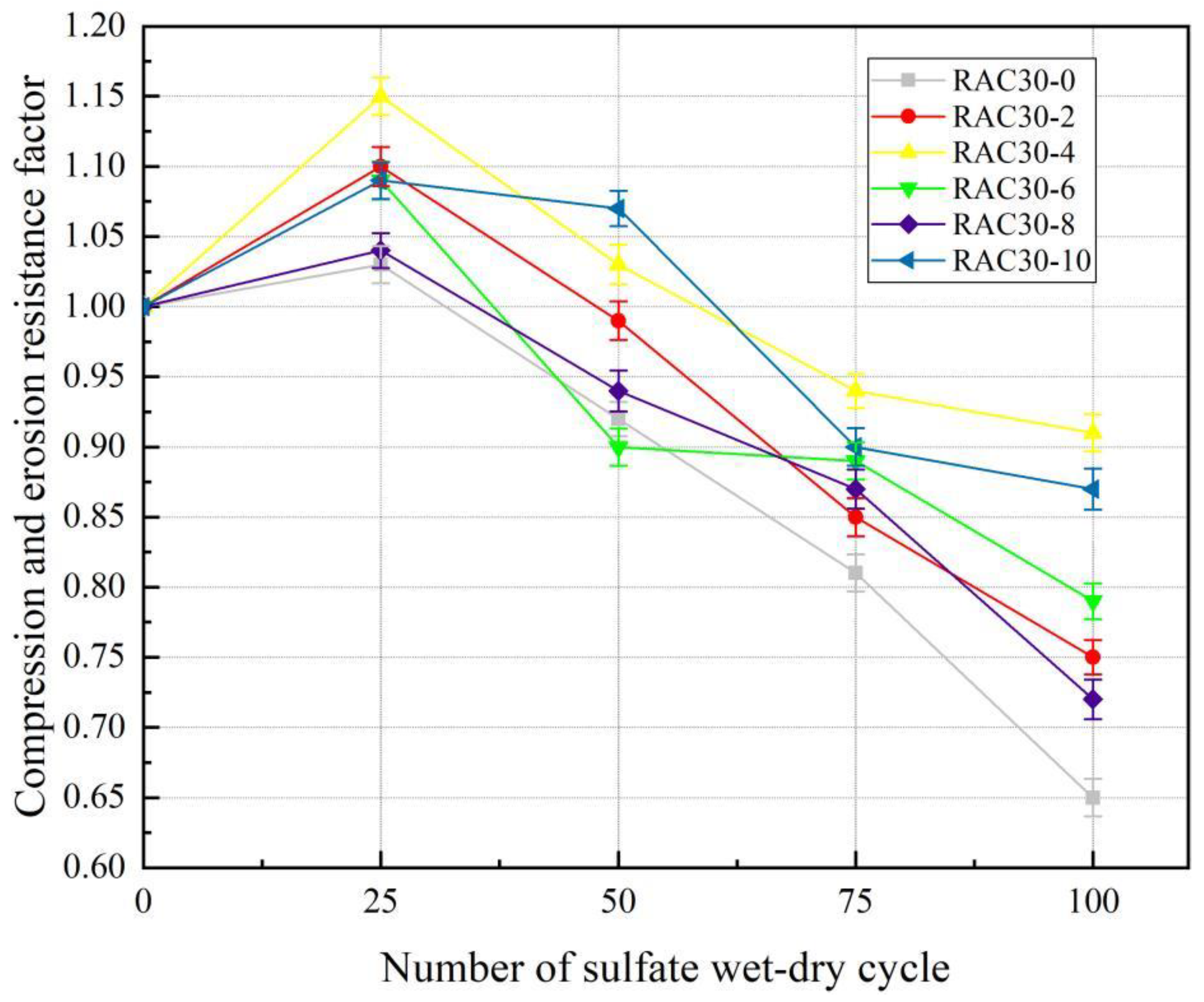 Buildings 13 01429 g009 550