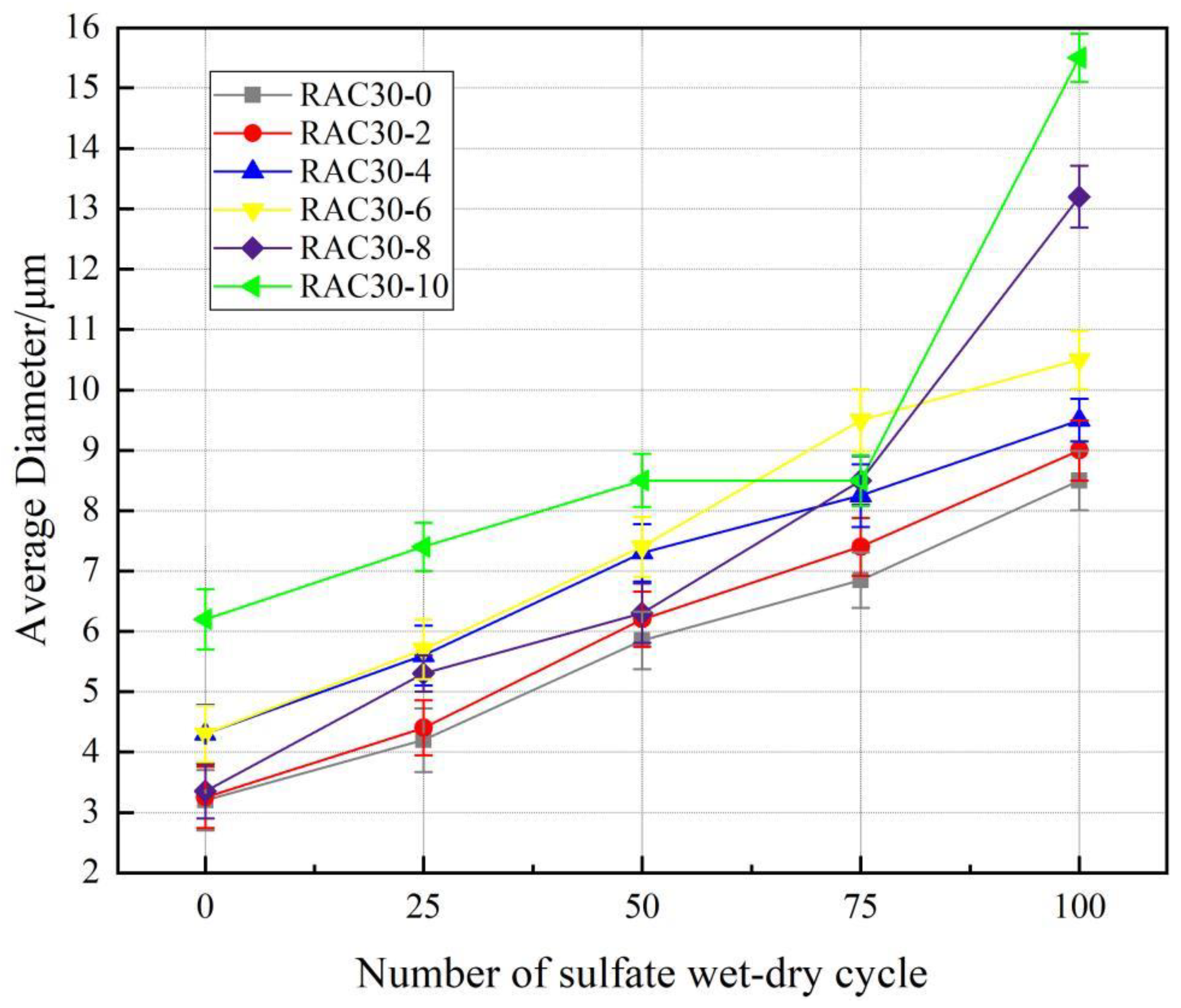 Buildings 13 01429 g017 550