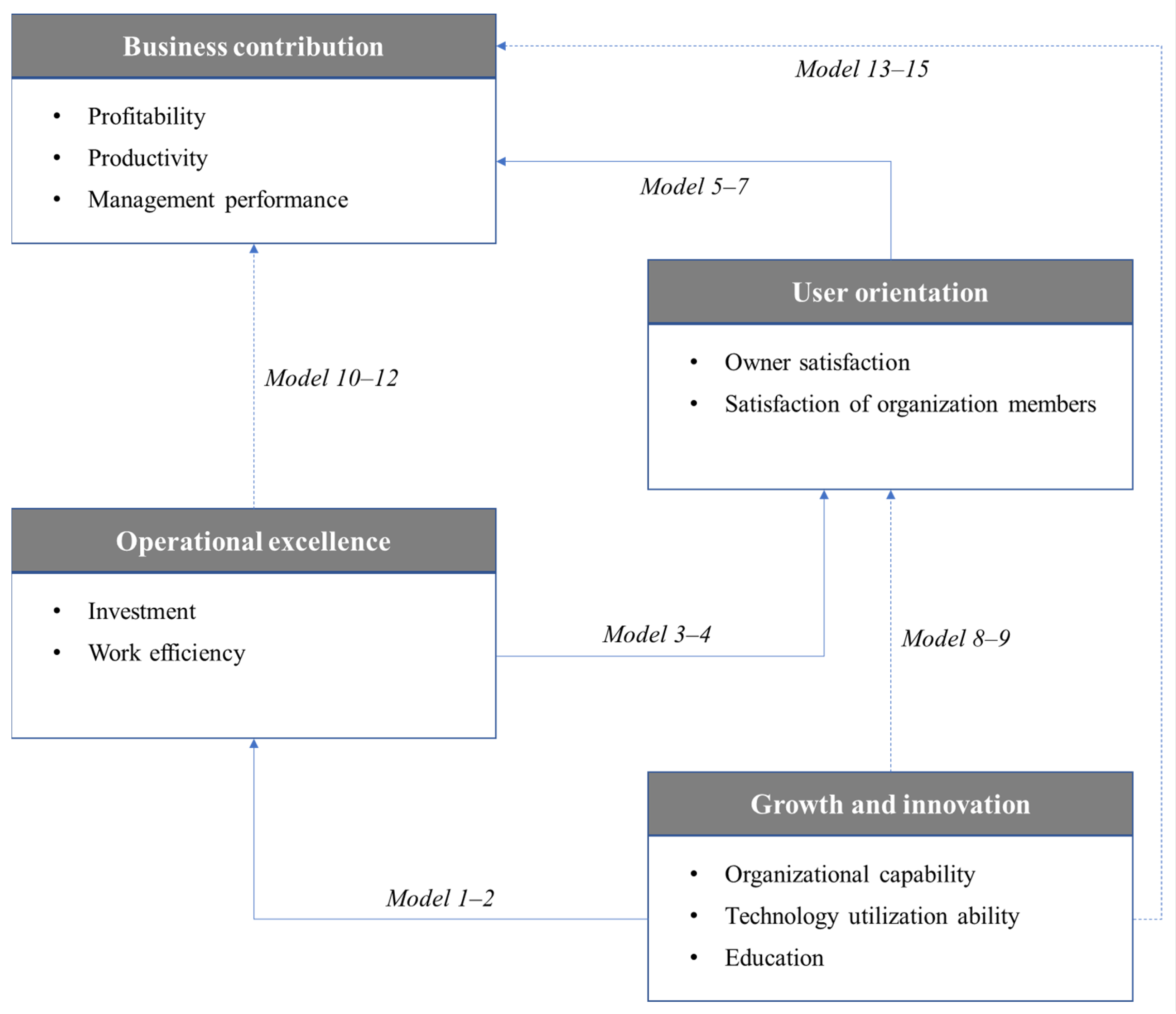 Buildings 13 01431 g003 Buildings 13 01431 g003