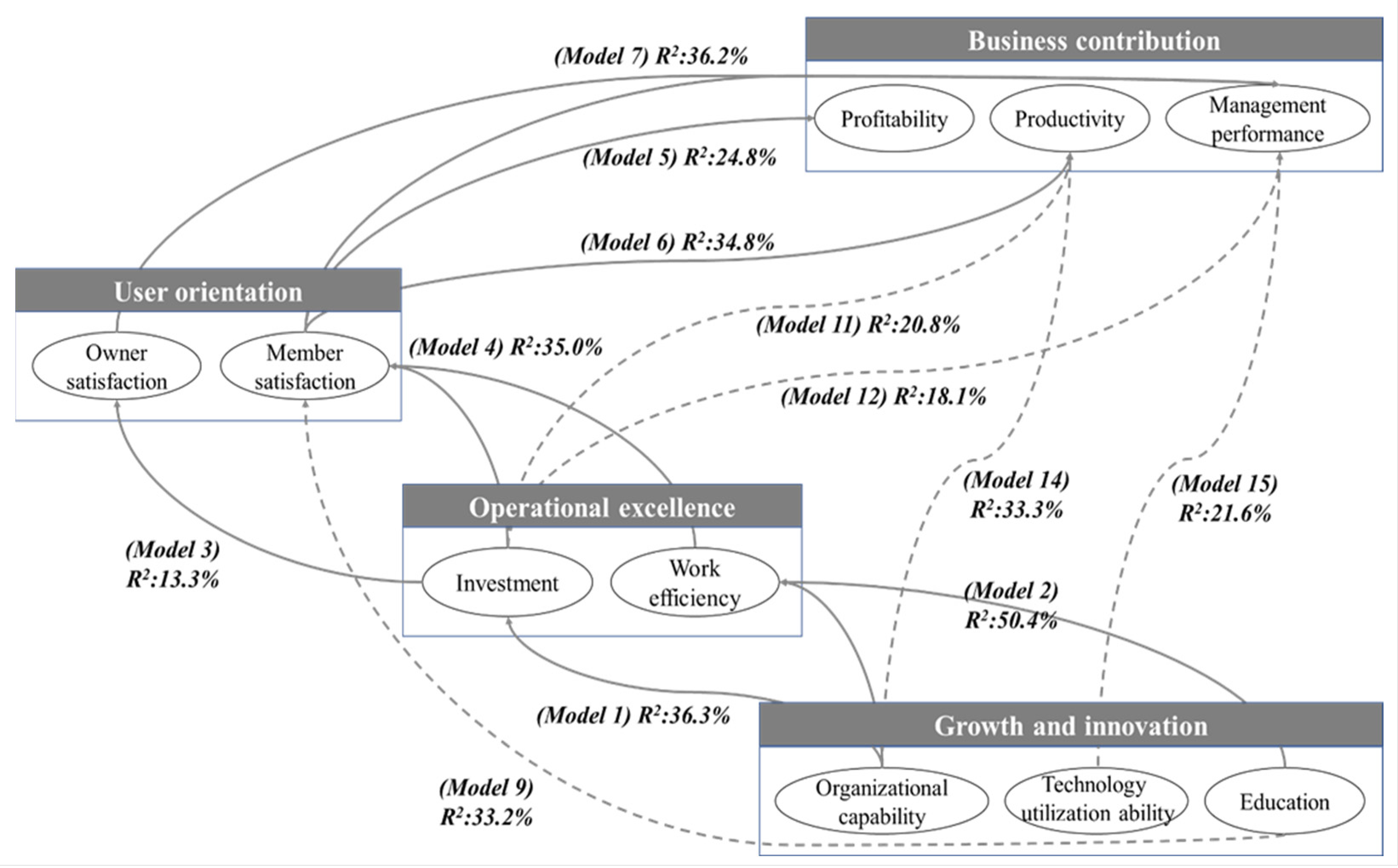 Buildings 13 01431 g004 Buildings 13 01431 g004