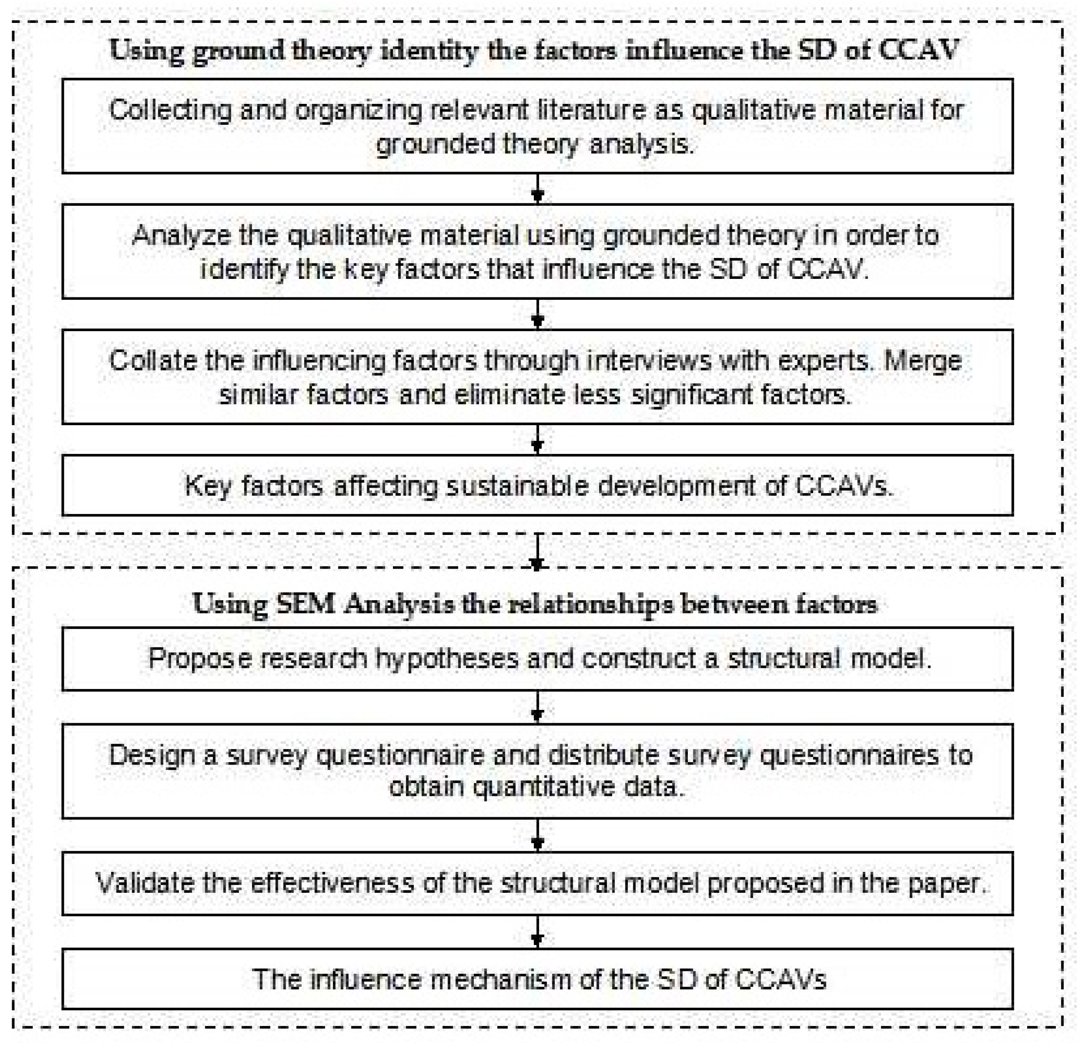 Buildings 13 01432 g001