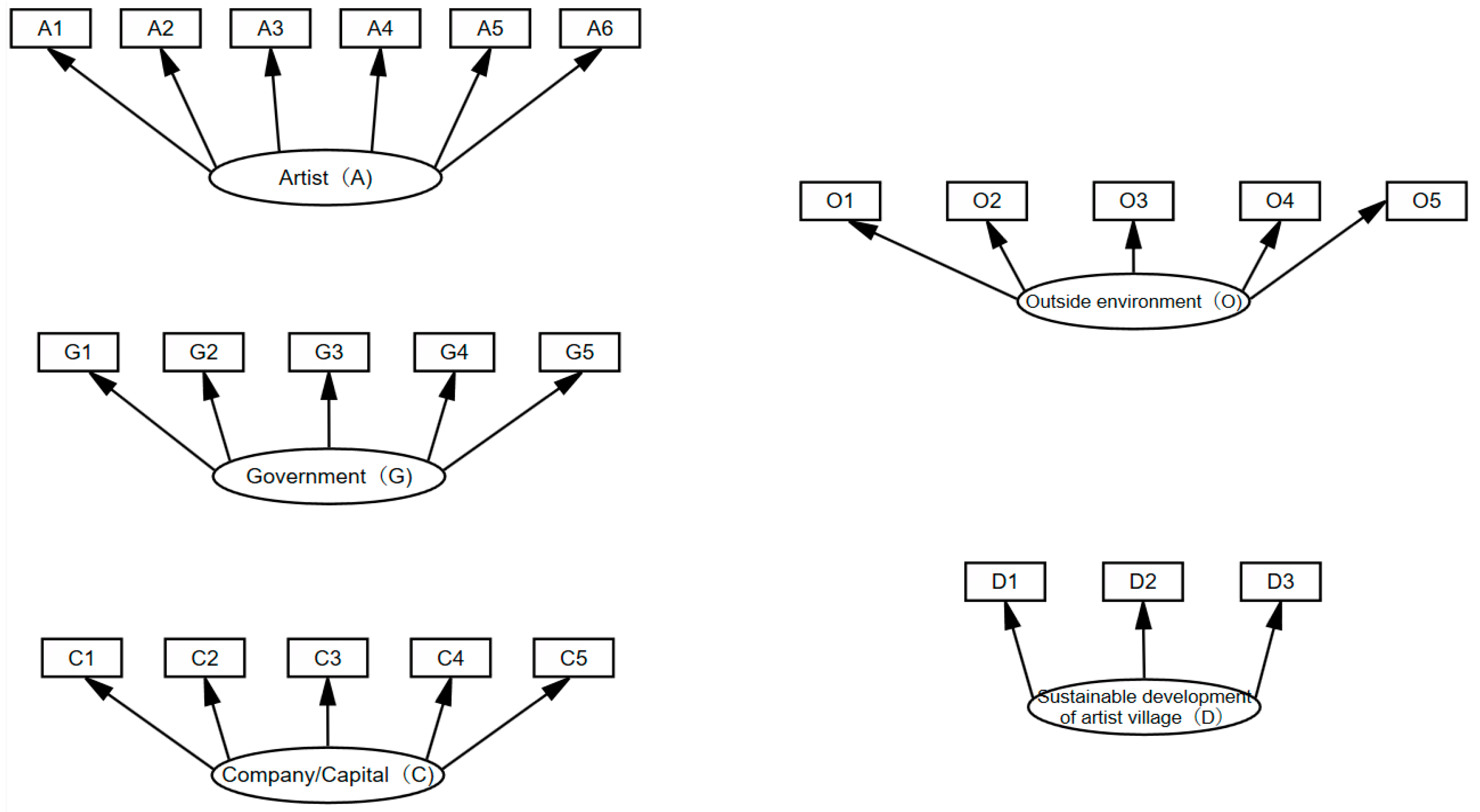 Buildings 13 01432 g002