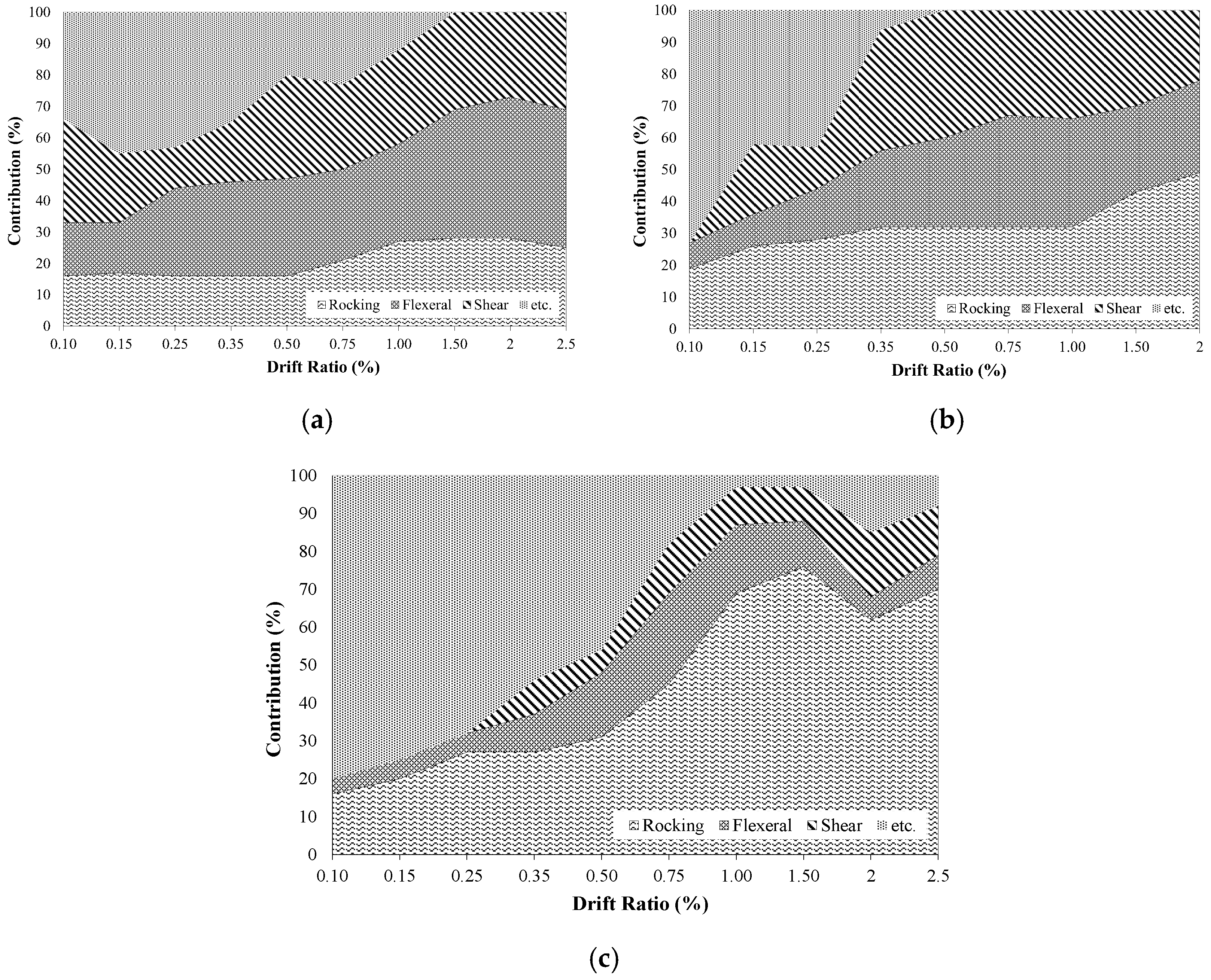 Buildings 13 01433 g011