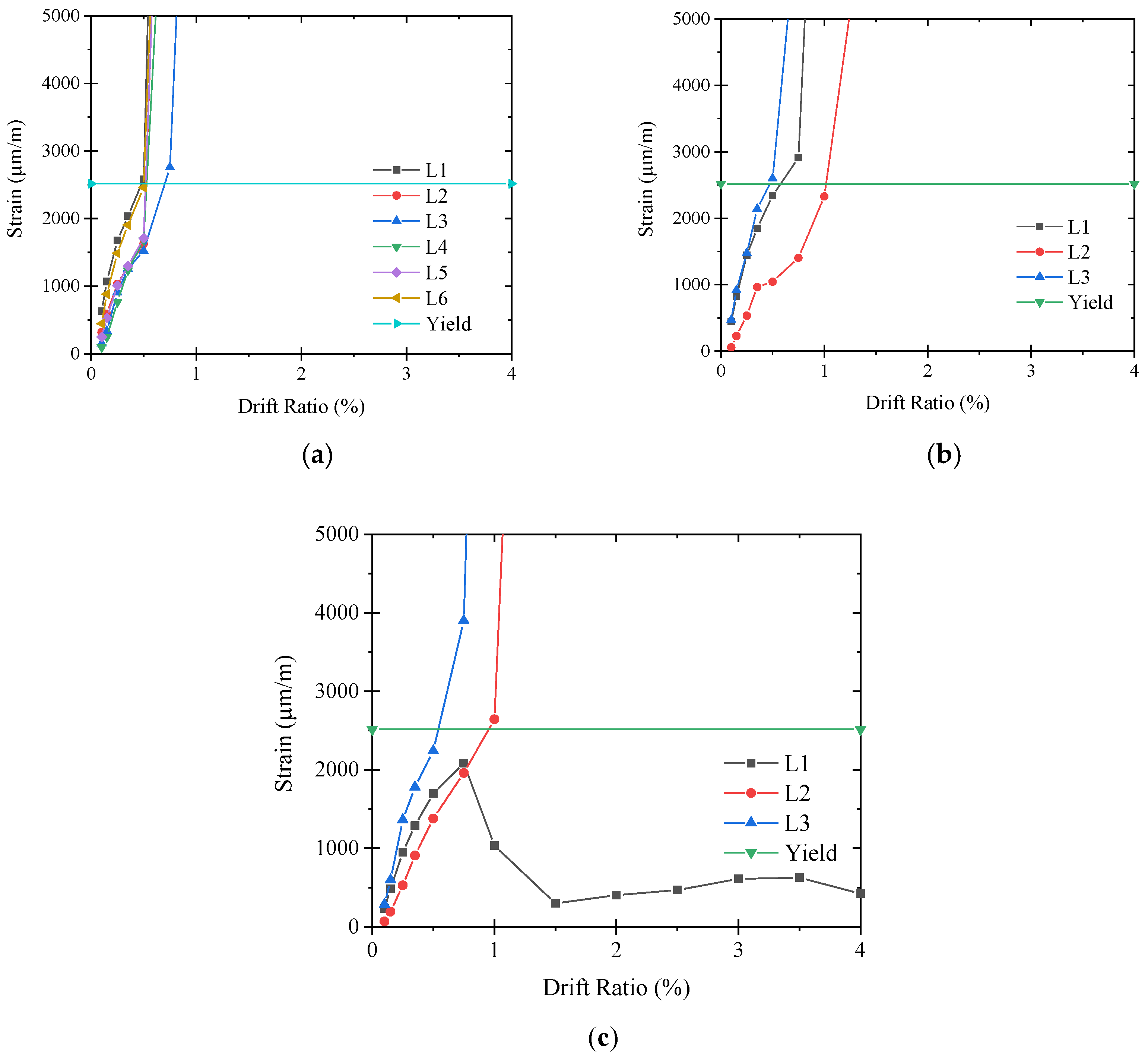 Buildings 13 01433 g014