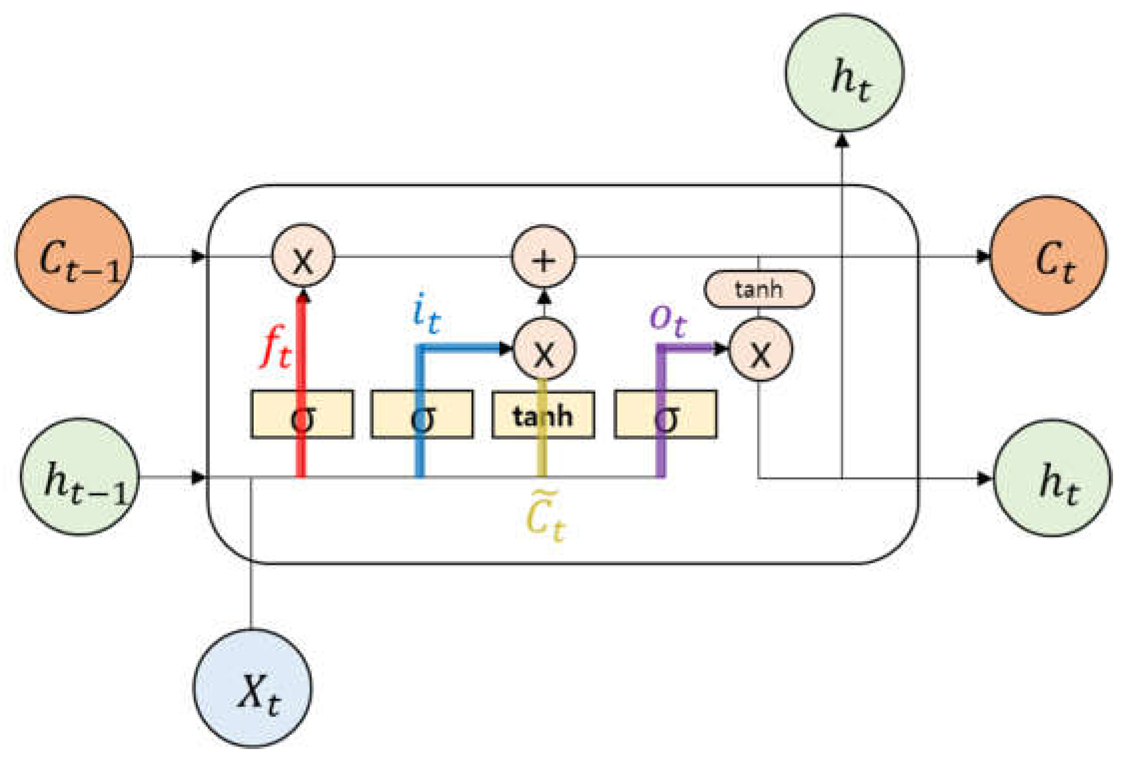 Buildings 13 01434 g003 Buildings 13 01434 g003