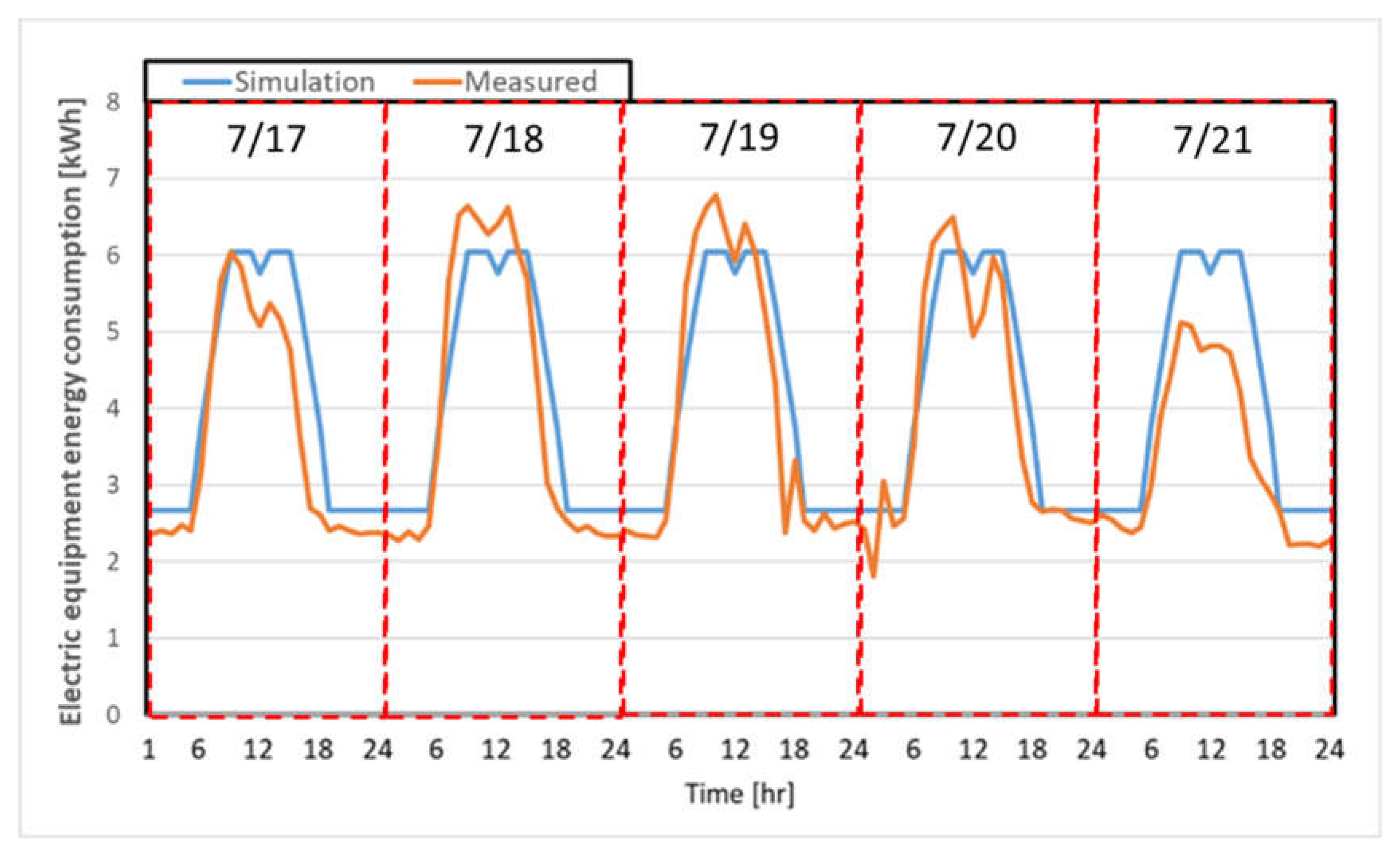 Buildings 13 01434 g007 Buildings 13 01434 g007