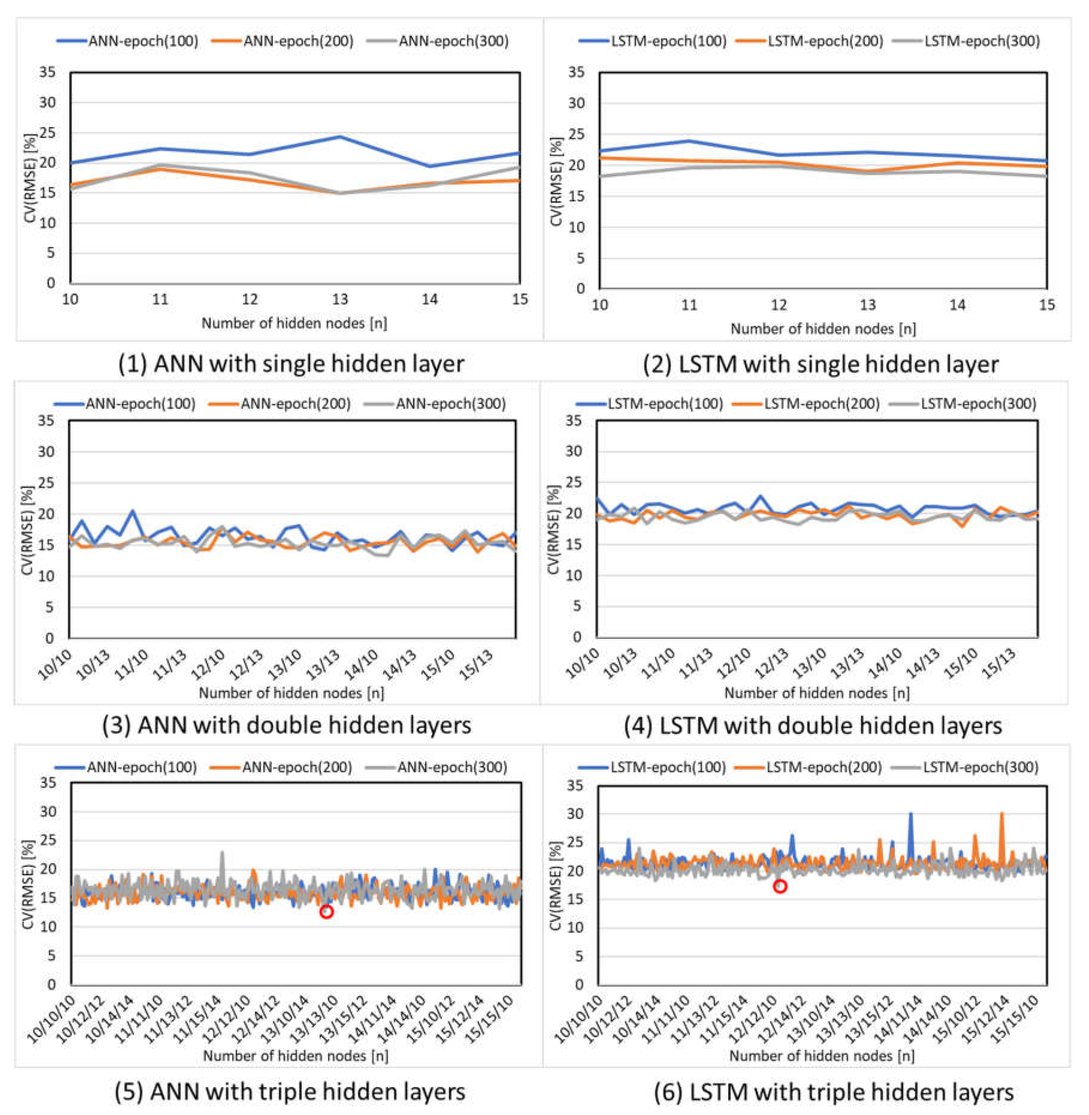 Buildings 13 01434 g011 Buildings 13 01434 g011