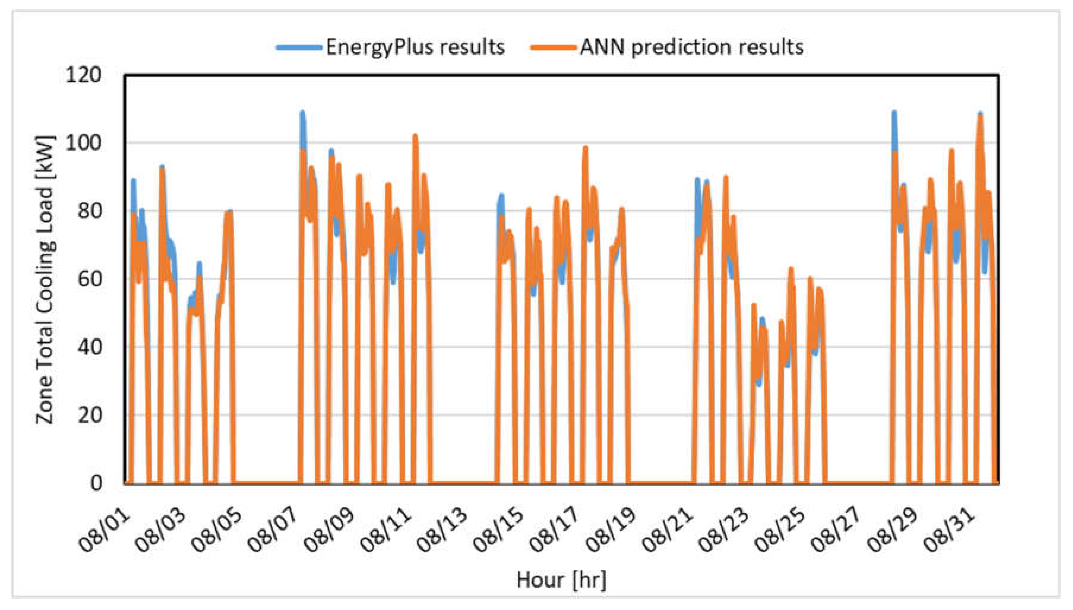 Buildings 13 01434 g013 Buildings 13 01434 g013