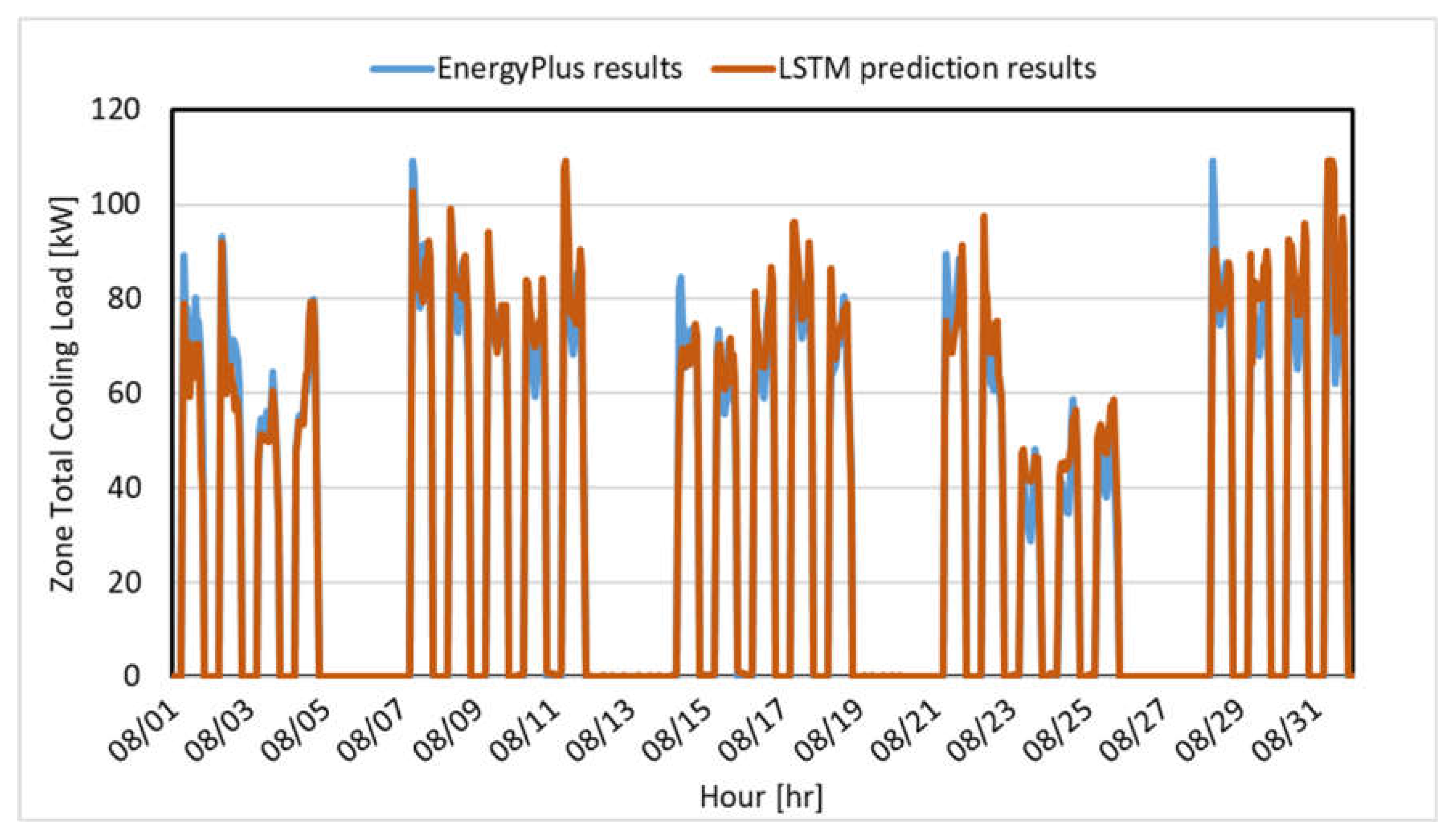 Buildings 13 01434 g014 Buildings 13 01434 g014