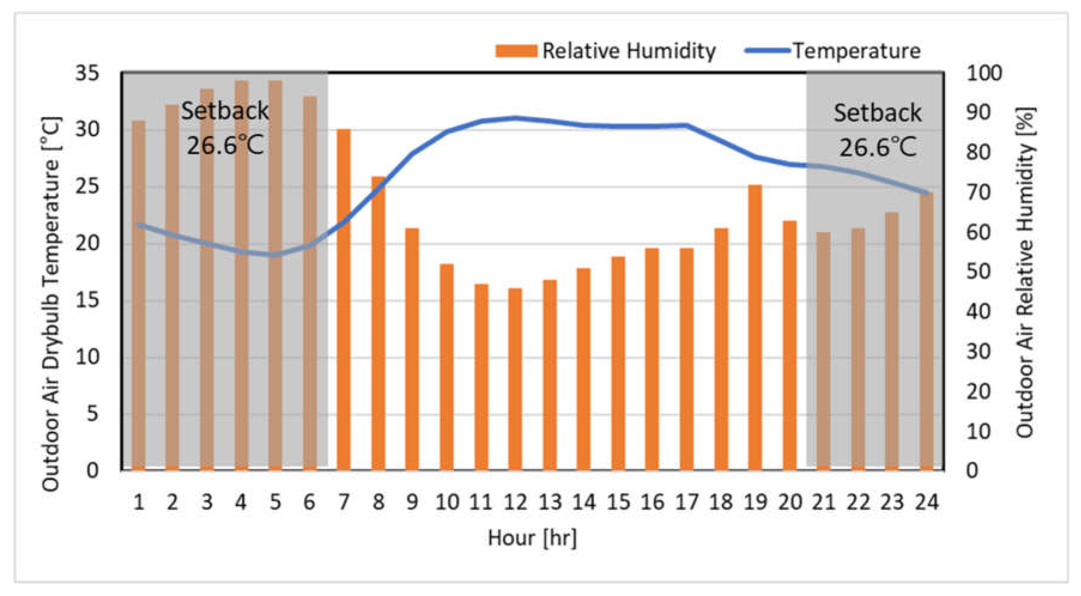 Buildings 13 01434 g016 Buildings 13 01434 g016