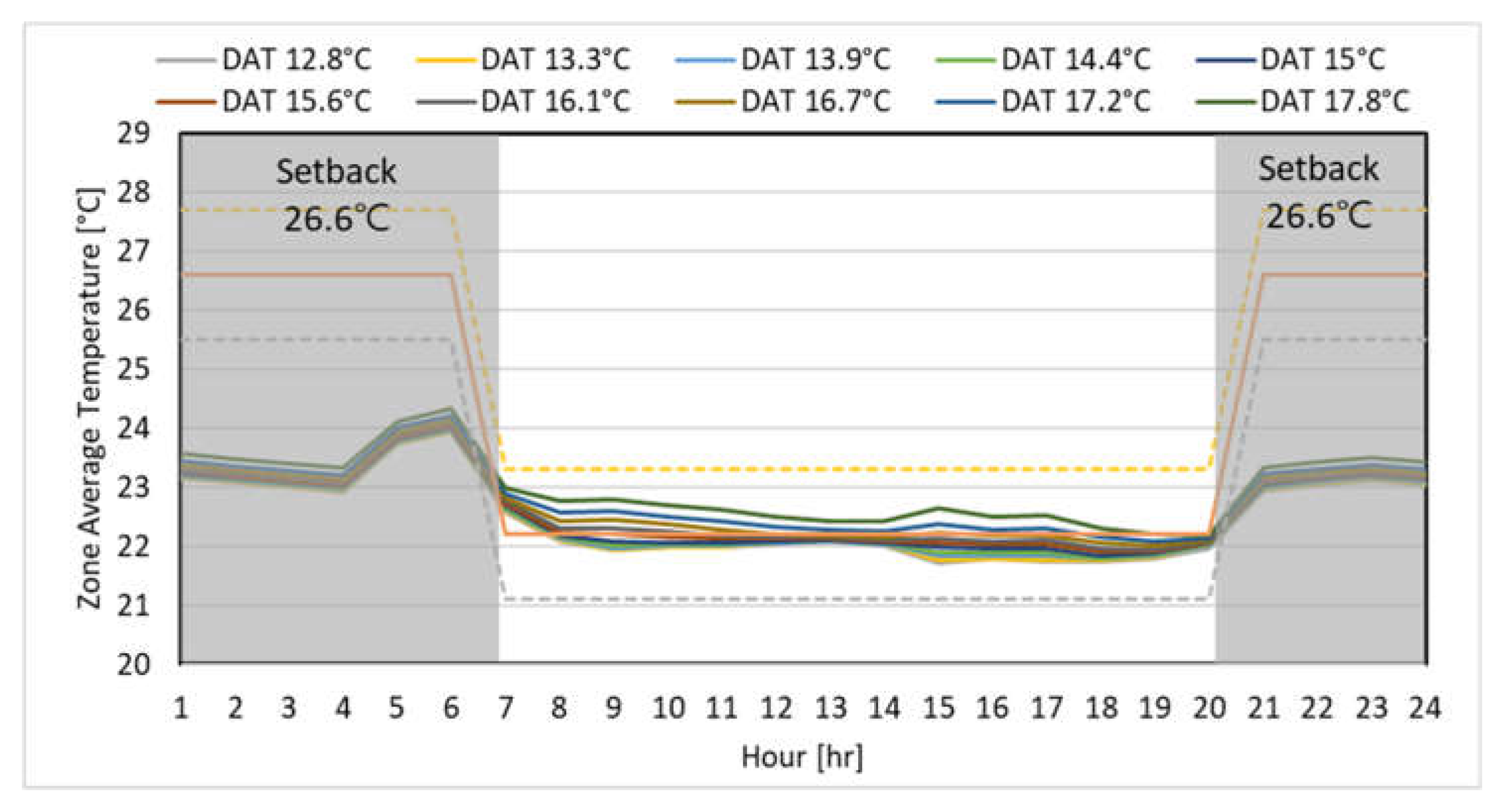 Buildings 13 01434 g017 Buildings 13 01434 g017