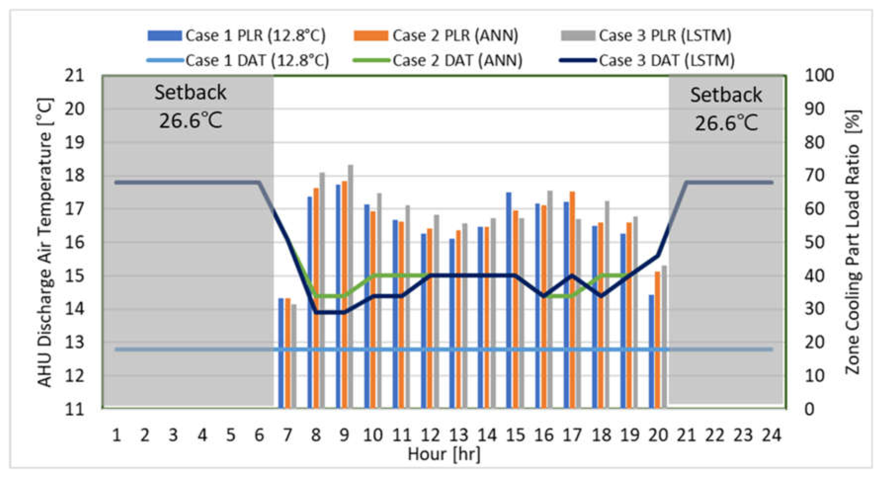 Buildings 13 01434 g018 Buildings 13 01434 g018