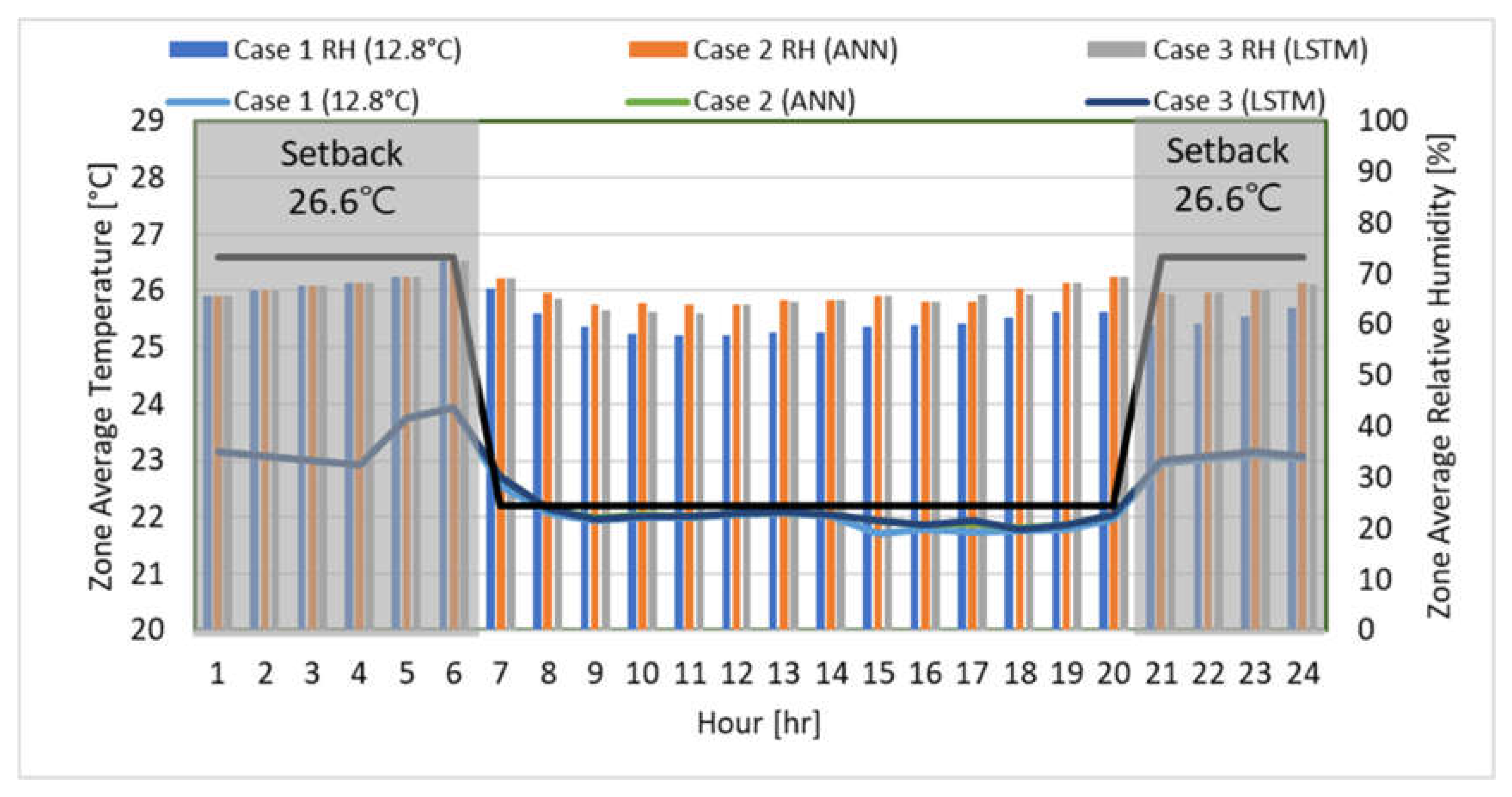 Buildings 13 01434 g019 Buildings 13 01434 g019