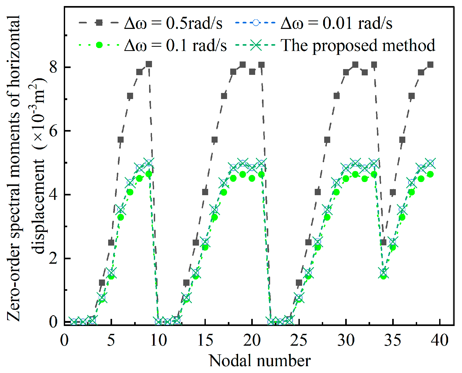 Buildings 13 01435 g004 Buildings 13 01435 g004