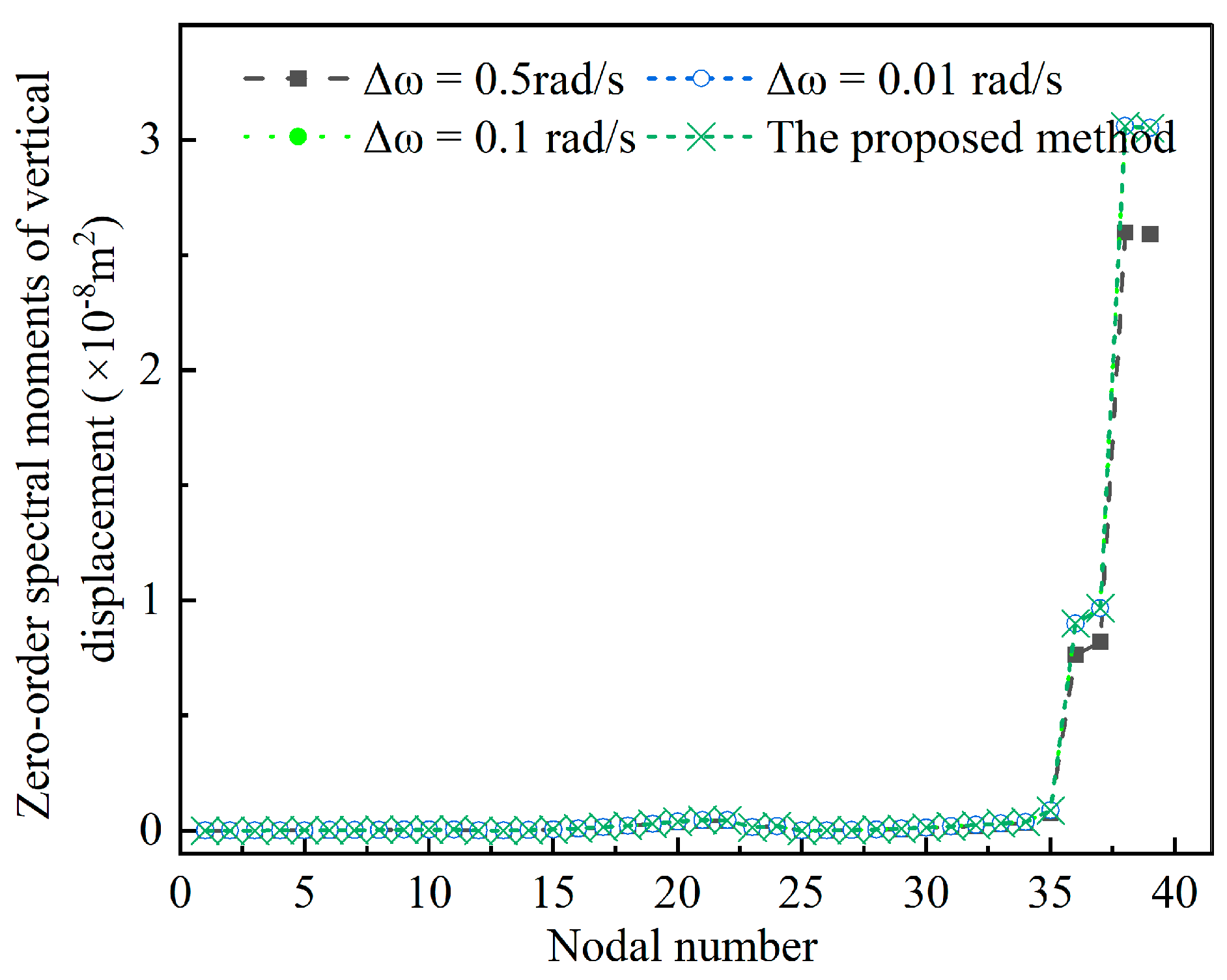 Buildings 13 01435 g007 Buildings 13 01435 g007
