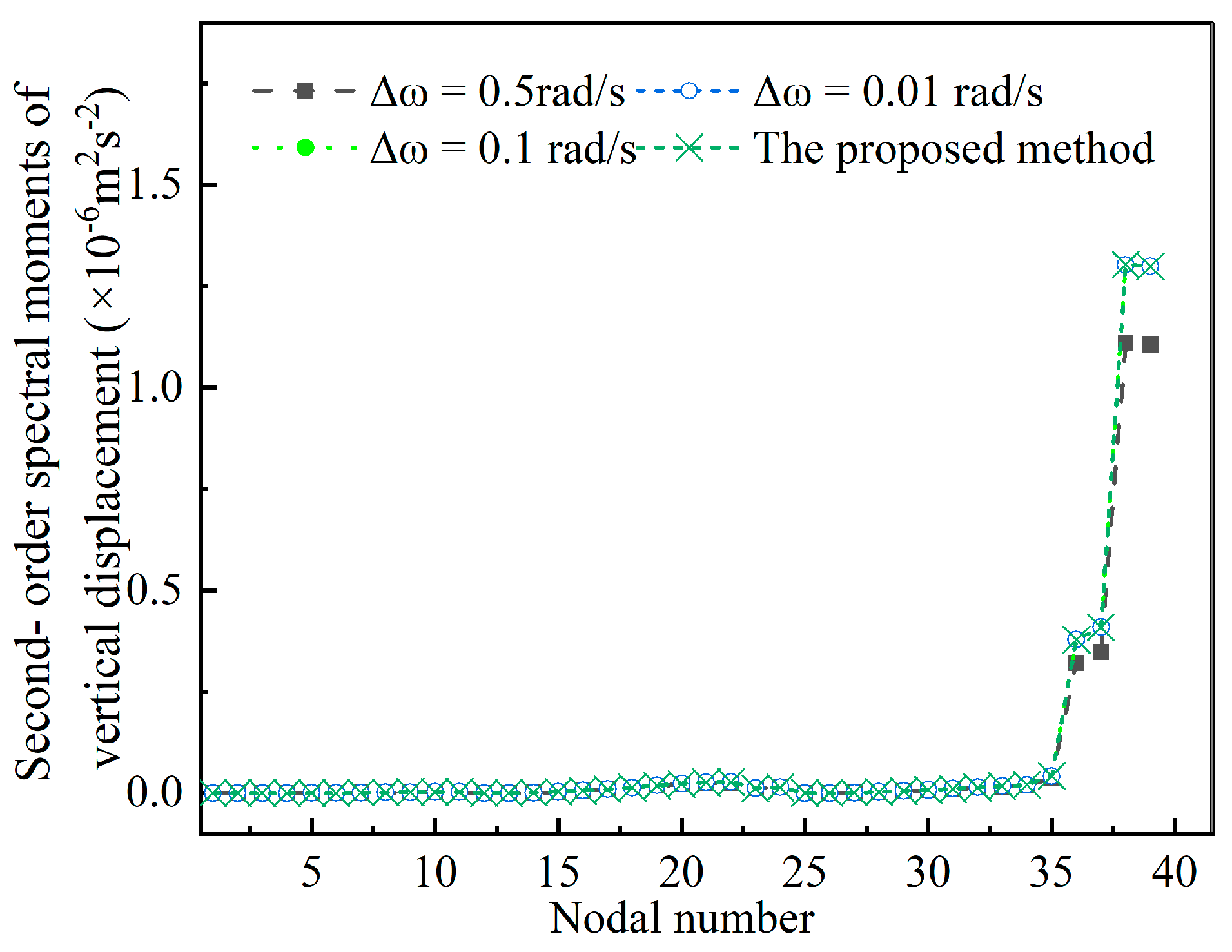 Buildings 13 01435 g008 Buildings 13 01435 g008