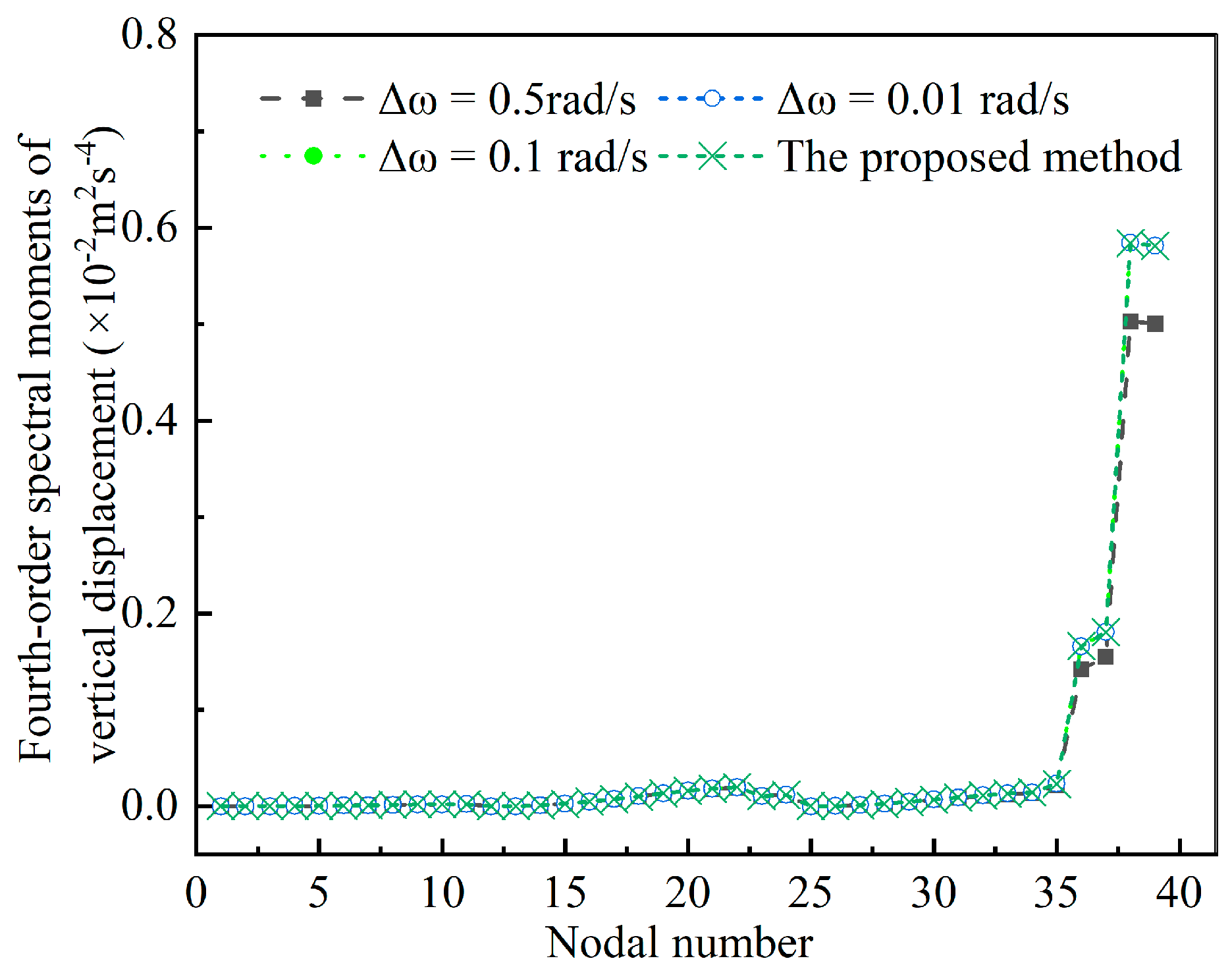 Buildings 13 01435 g009 Buildings 13 01435 g009