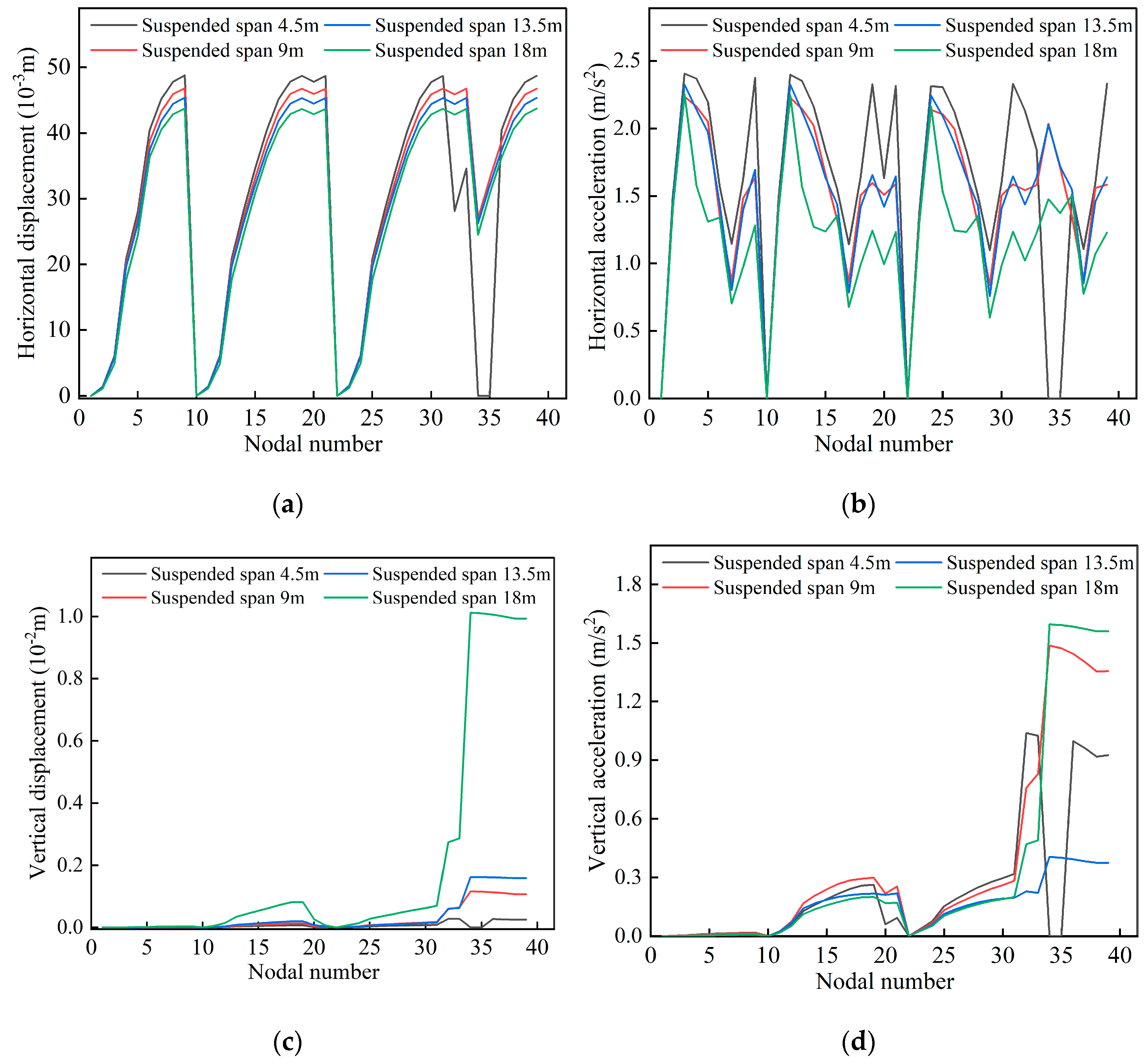 Buildings 13 01435 g011 Buildings 13 01435 g011