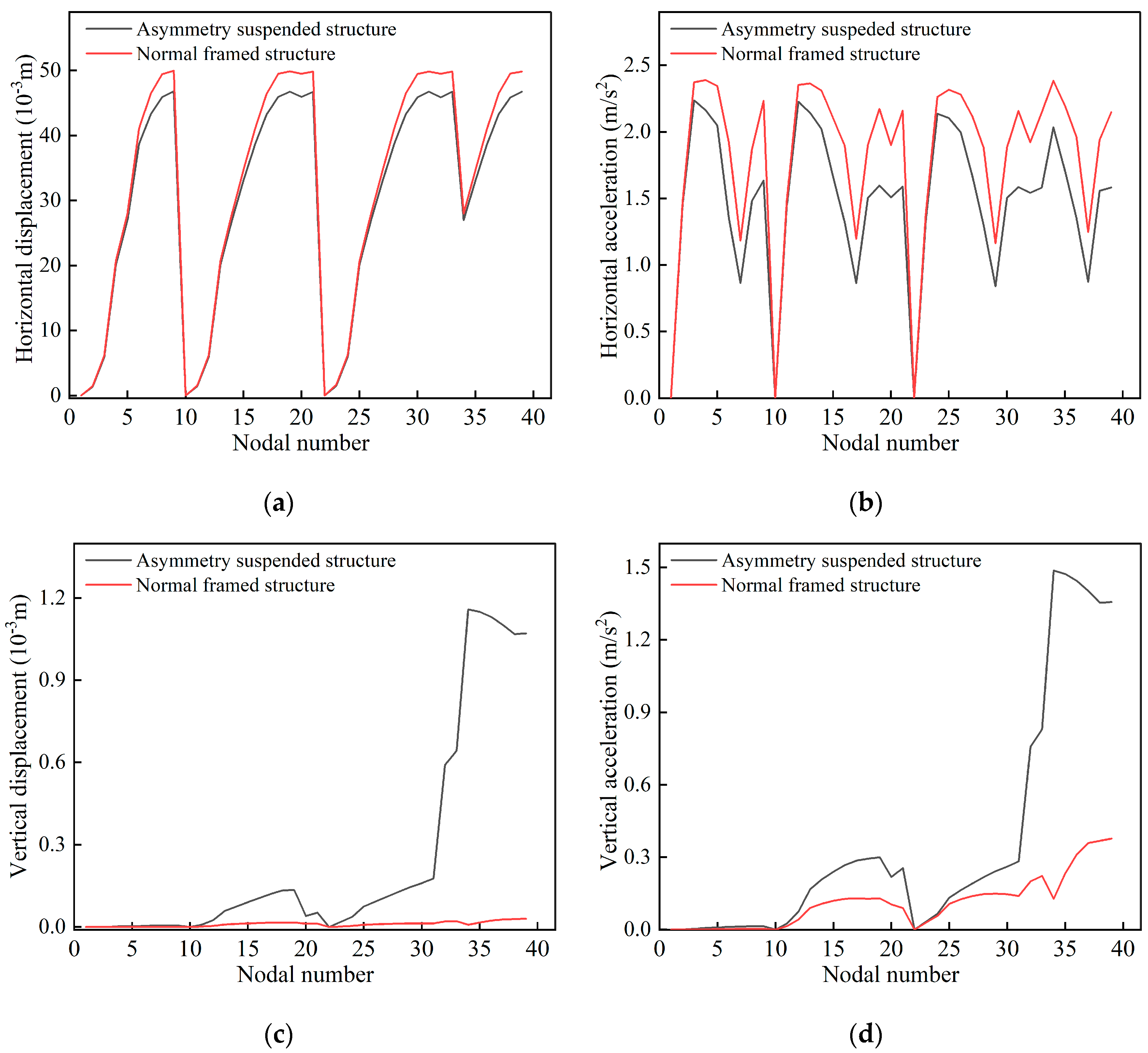 Buildings 13 01435 g013 Buildings 13 01435 g013