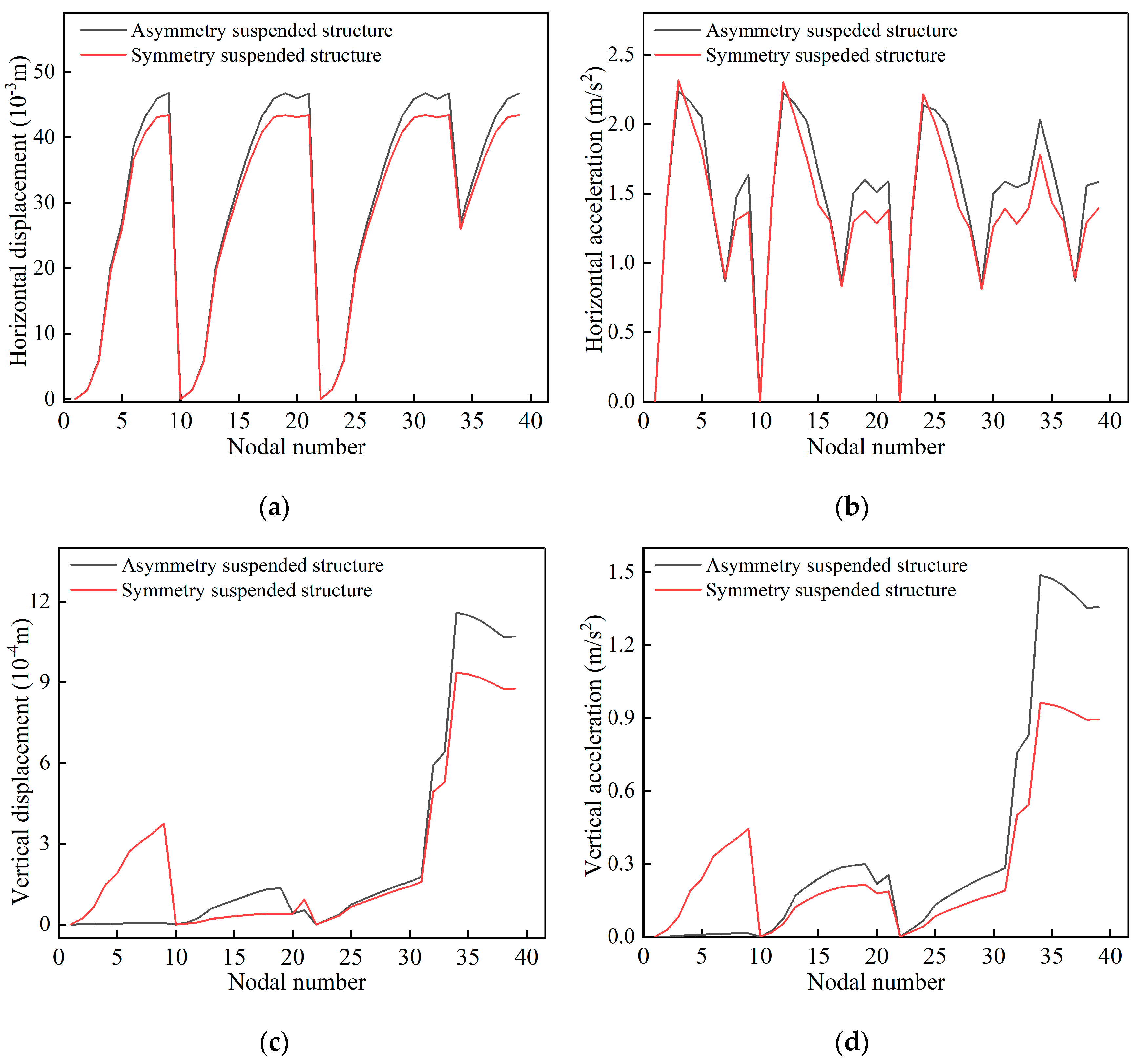 Buildings 13 01435 g015 Buildings 13 01435 g015