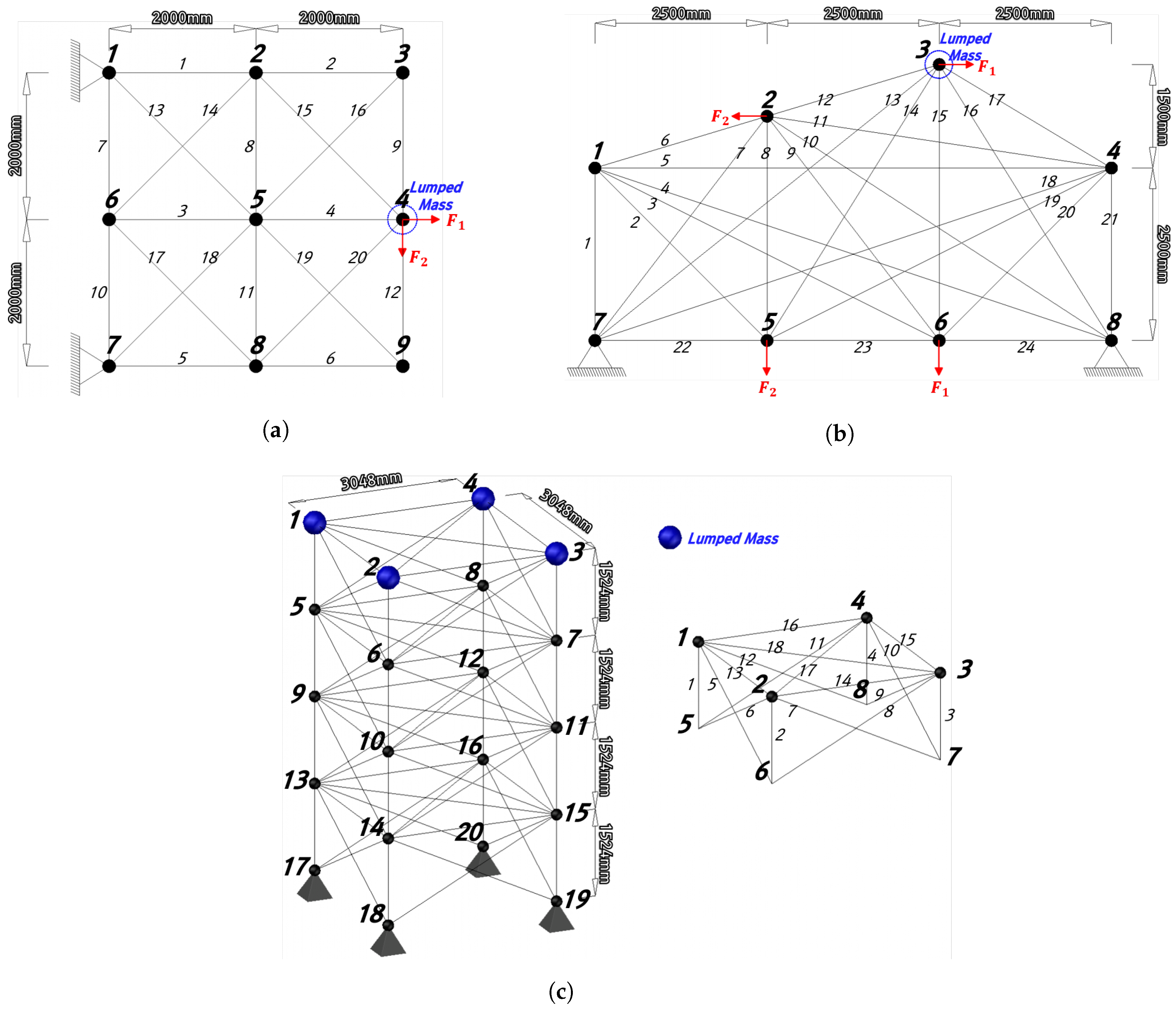 Buildings 13 01436 g005