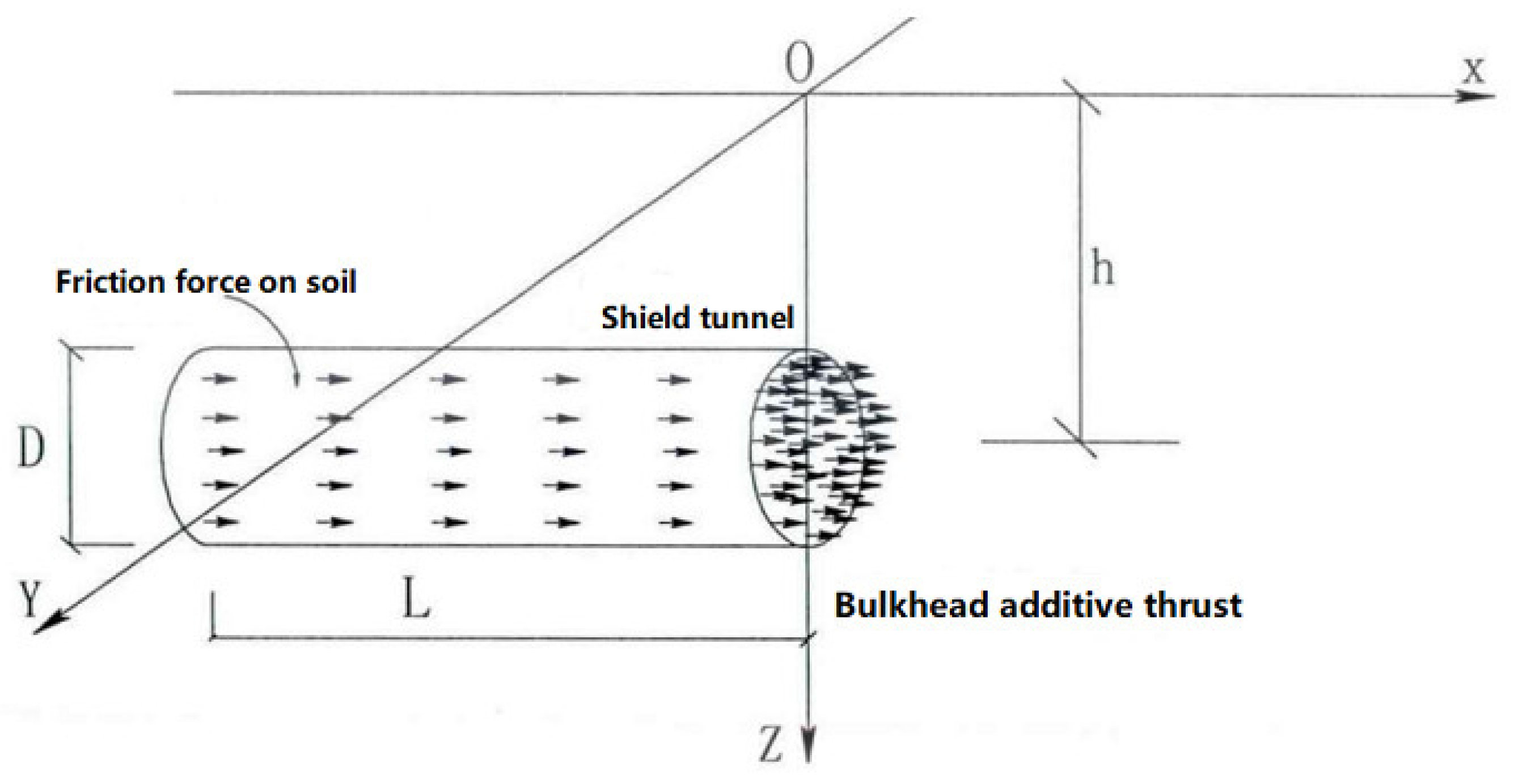 Buildings 13 01437 g002 550