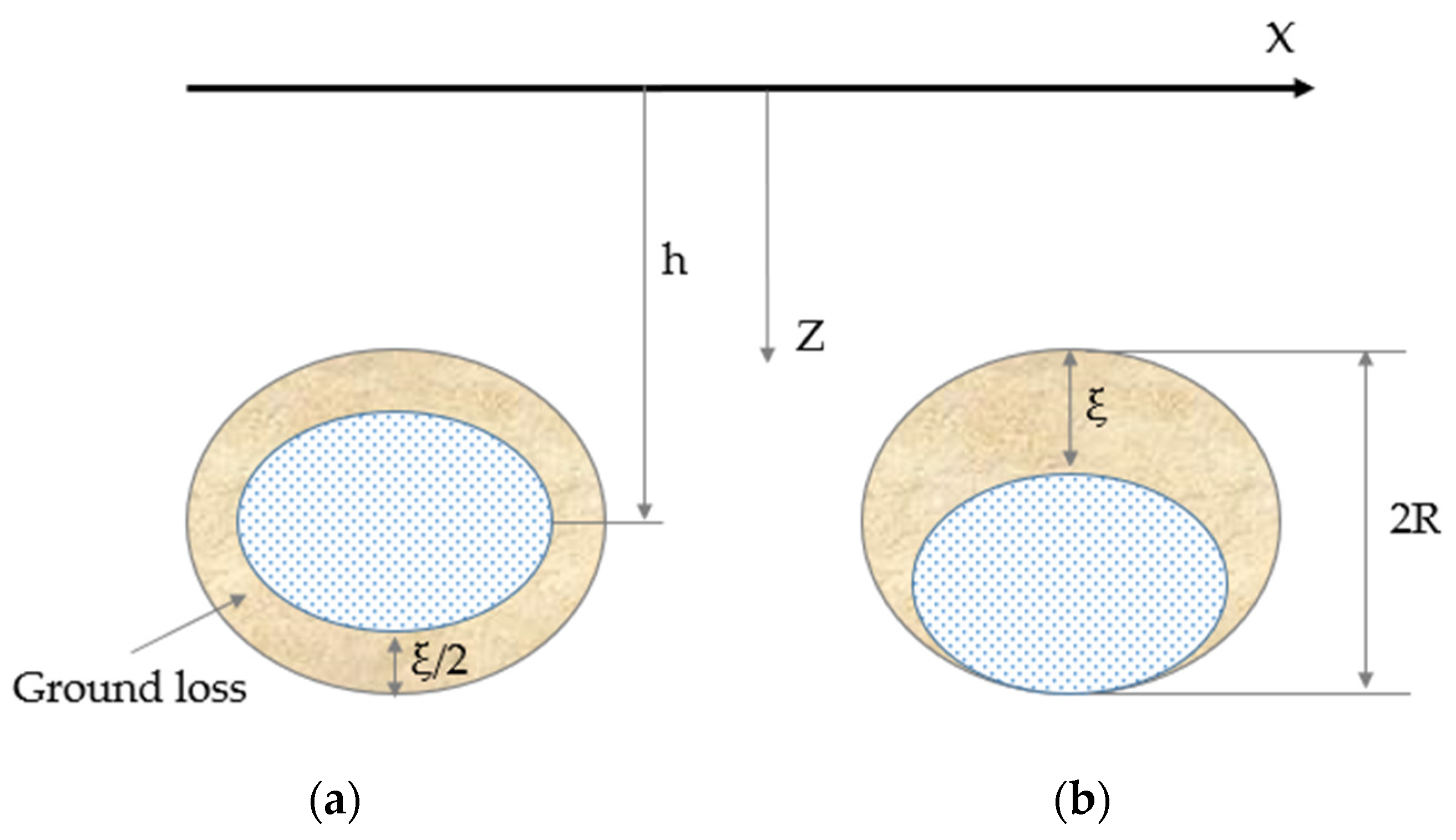 Buildings 13 01437 g003 550