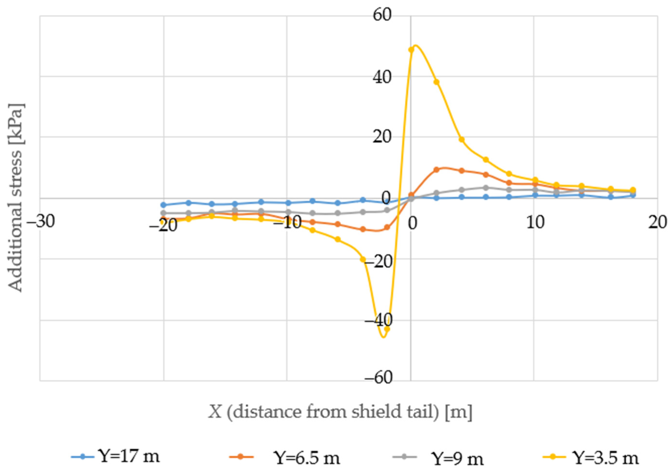 Buildings 13 01437 g004 550