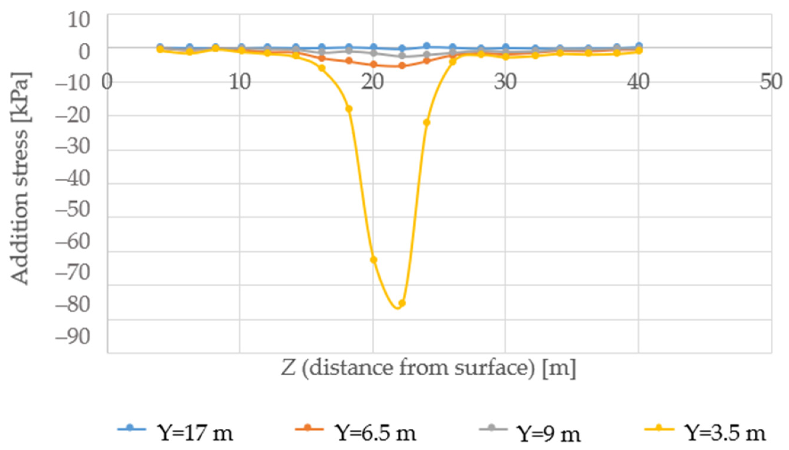 Buildings 13 01437 g005 550