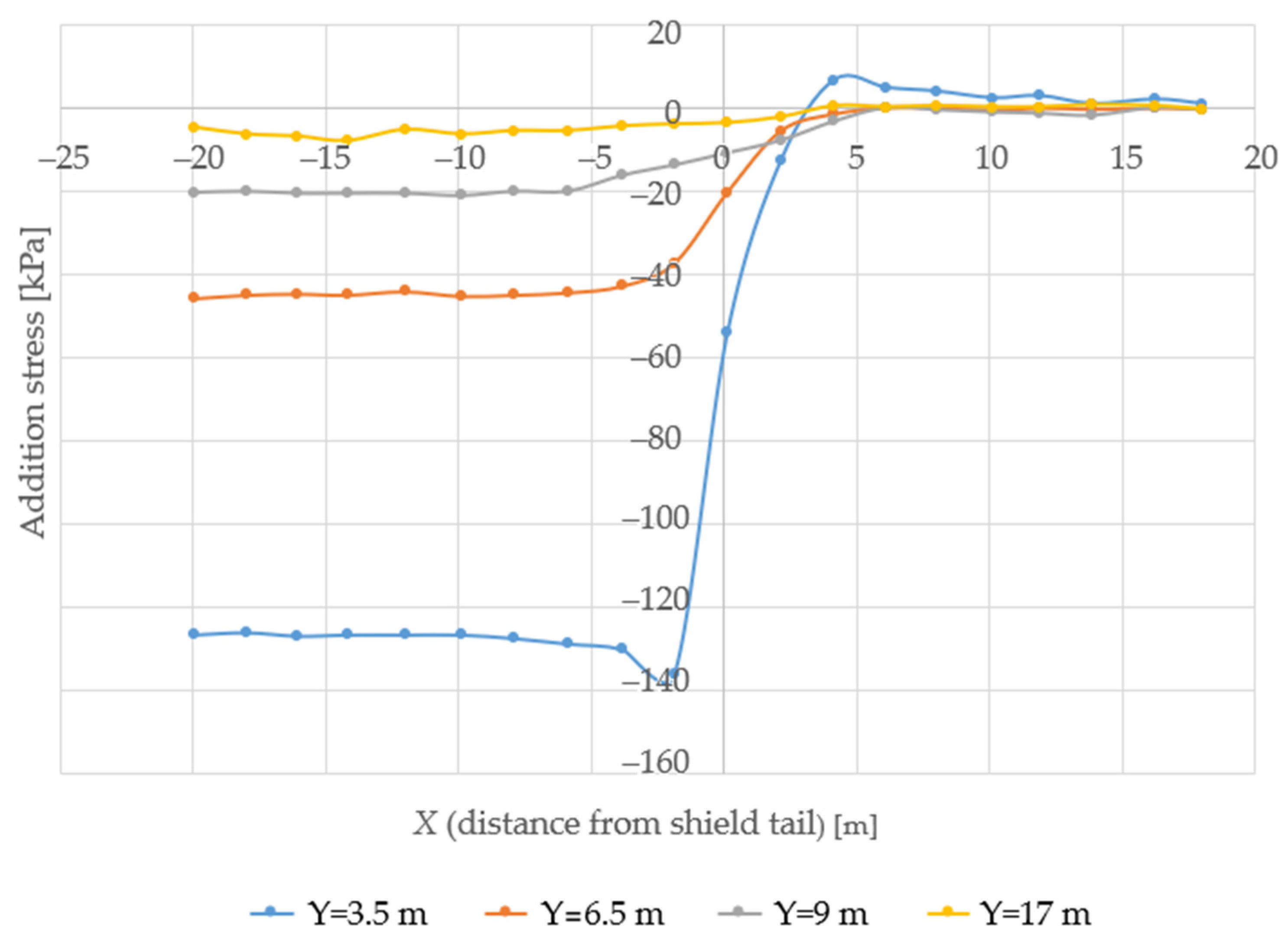 Buildings 13 01437 g006 550