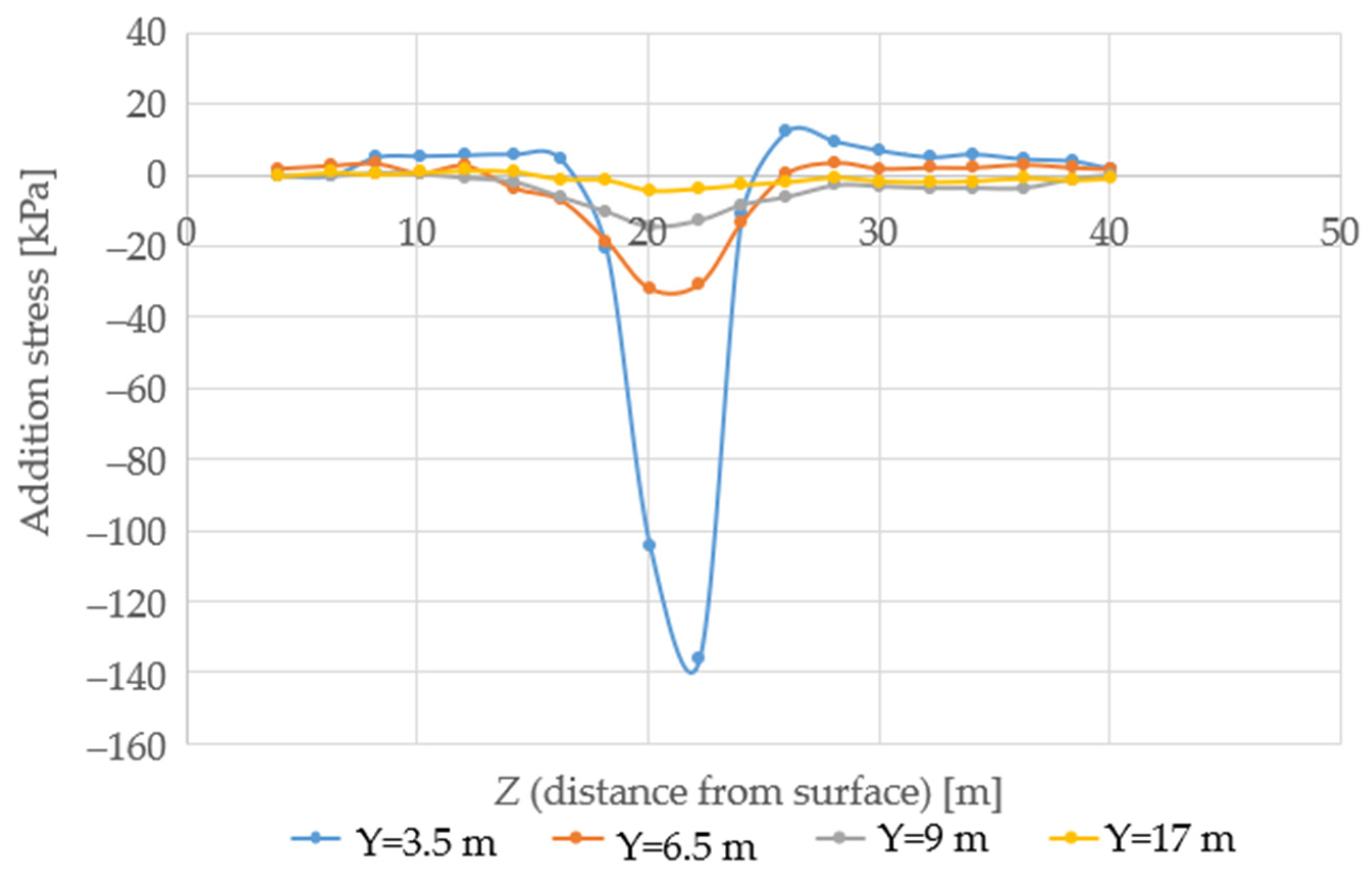 Buildings 13 01437 g007 550