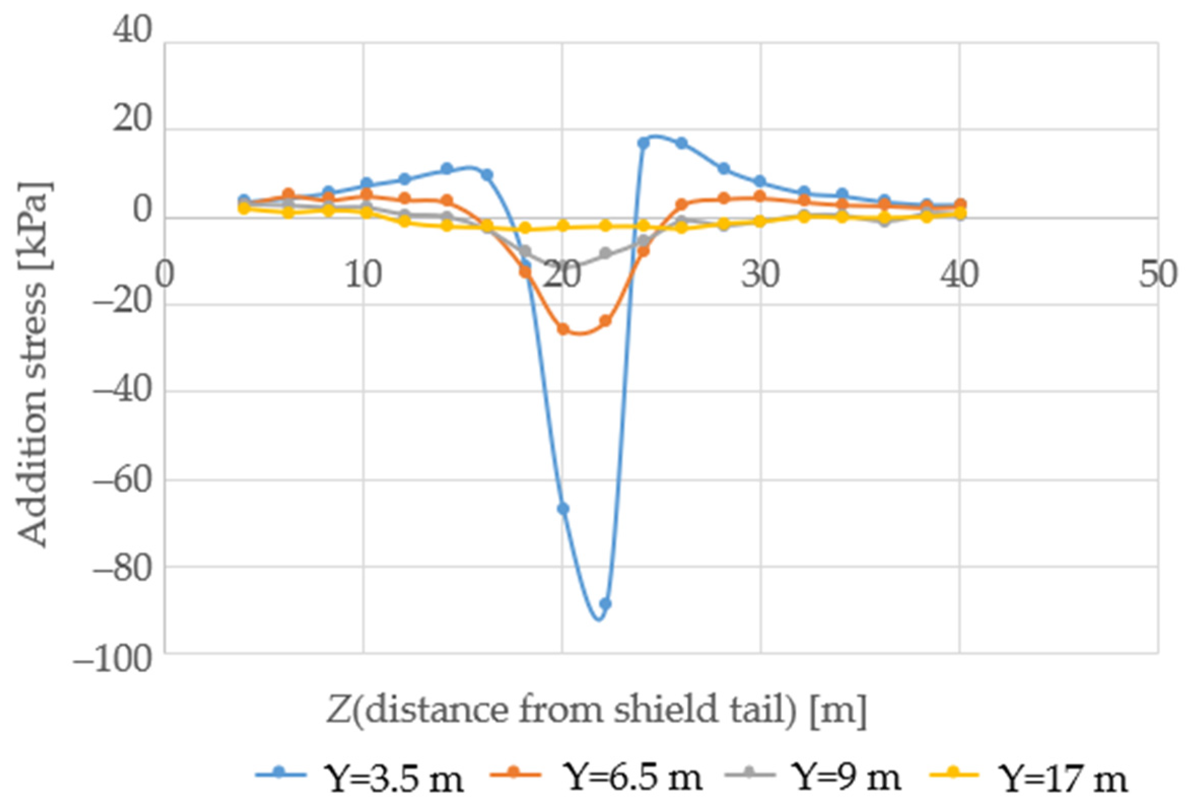 Buildings 13 01437 g009 550