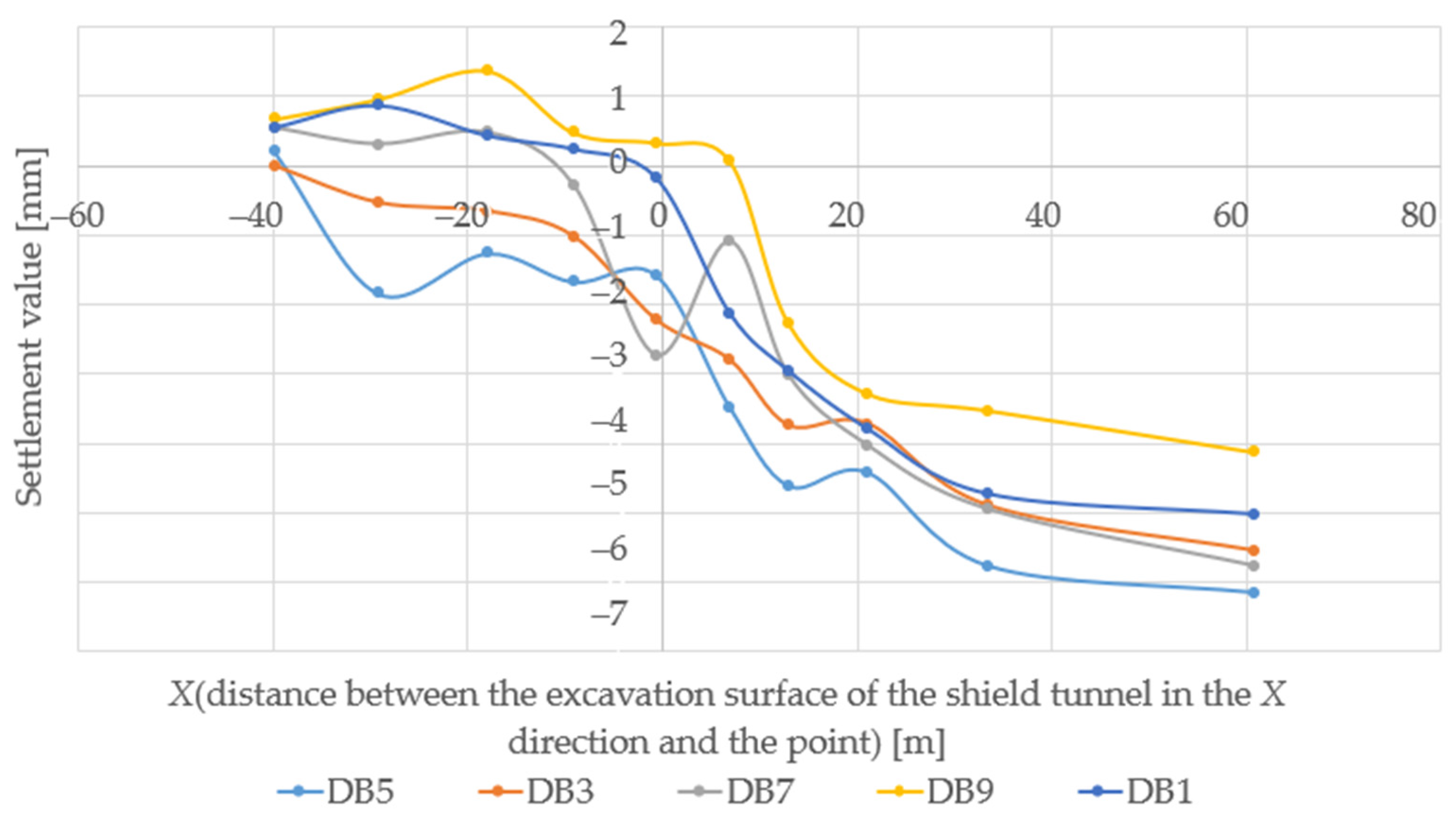 Buildings 13 01437 g010 550