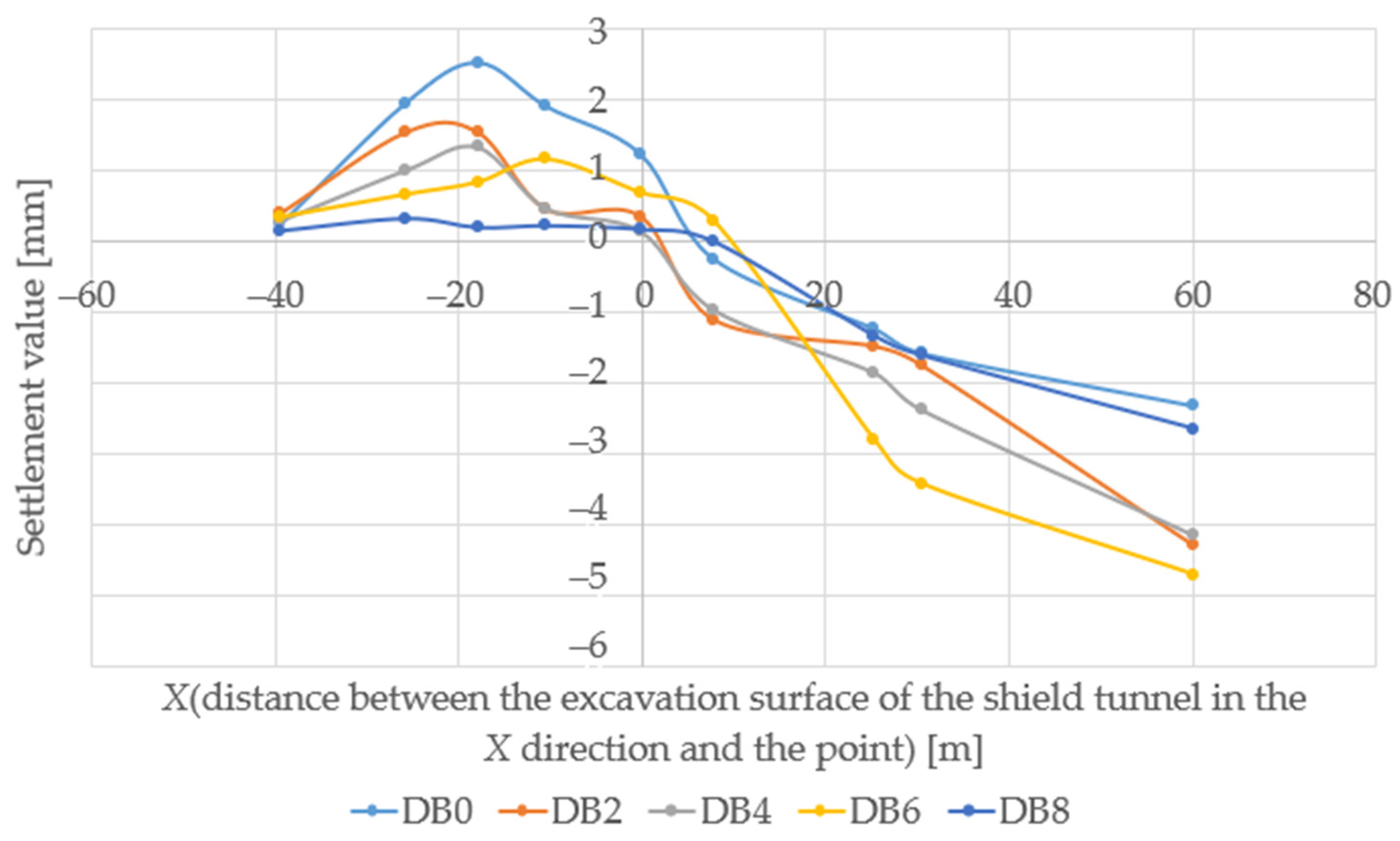 Buildings 13 01437 g011 550