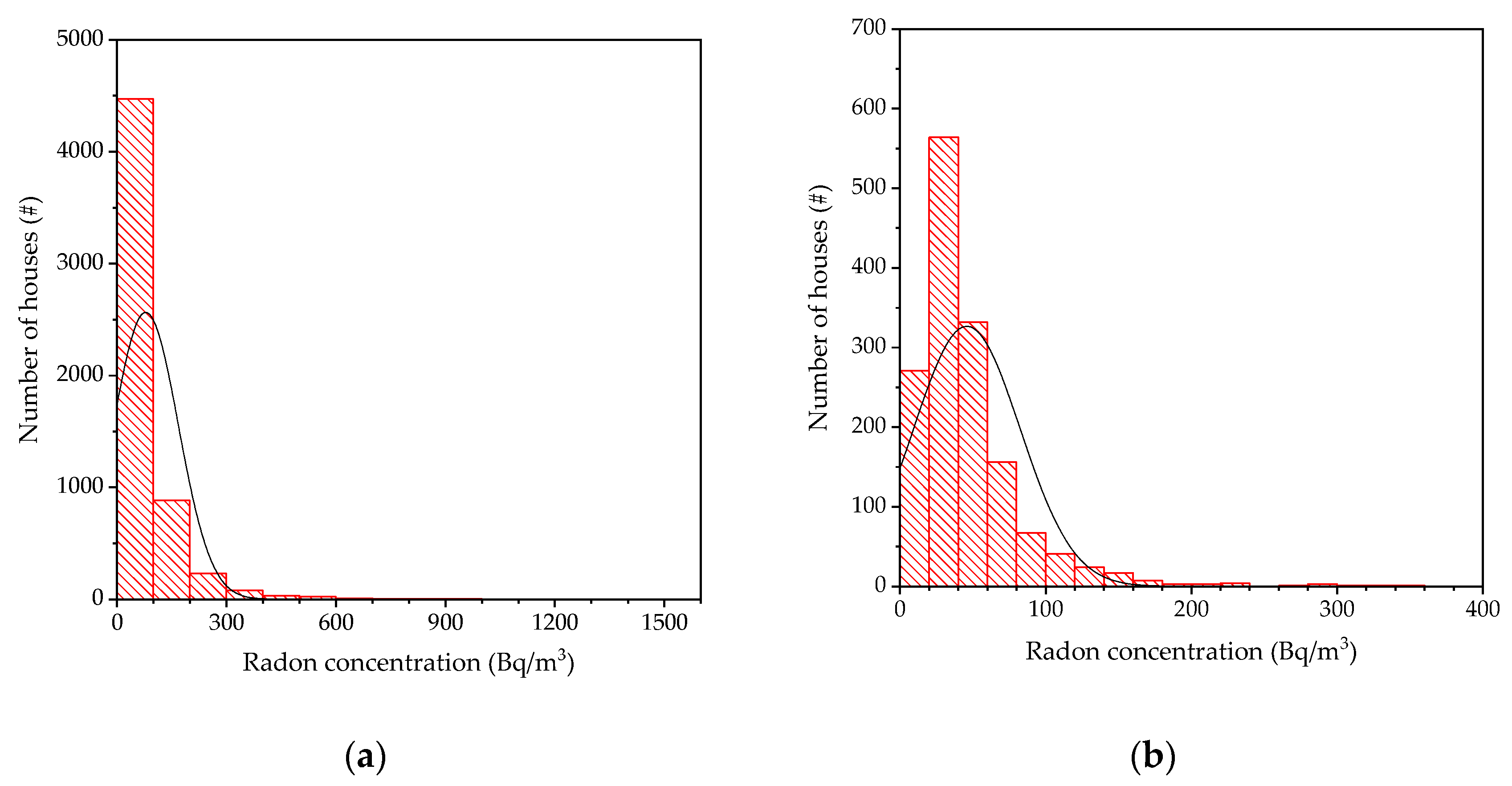 Buildings 13 01439 g004 Buildings 13 01439 g004