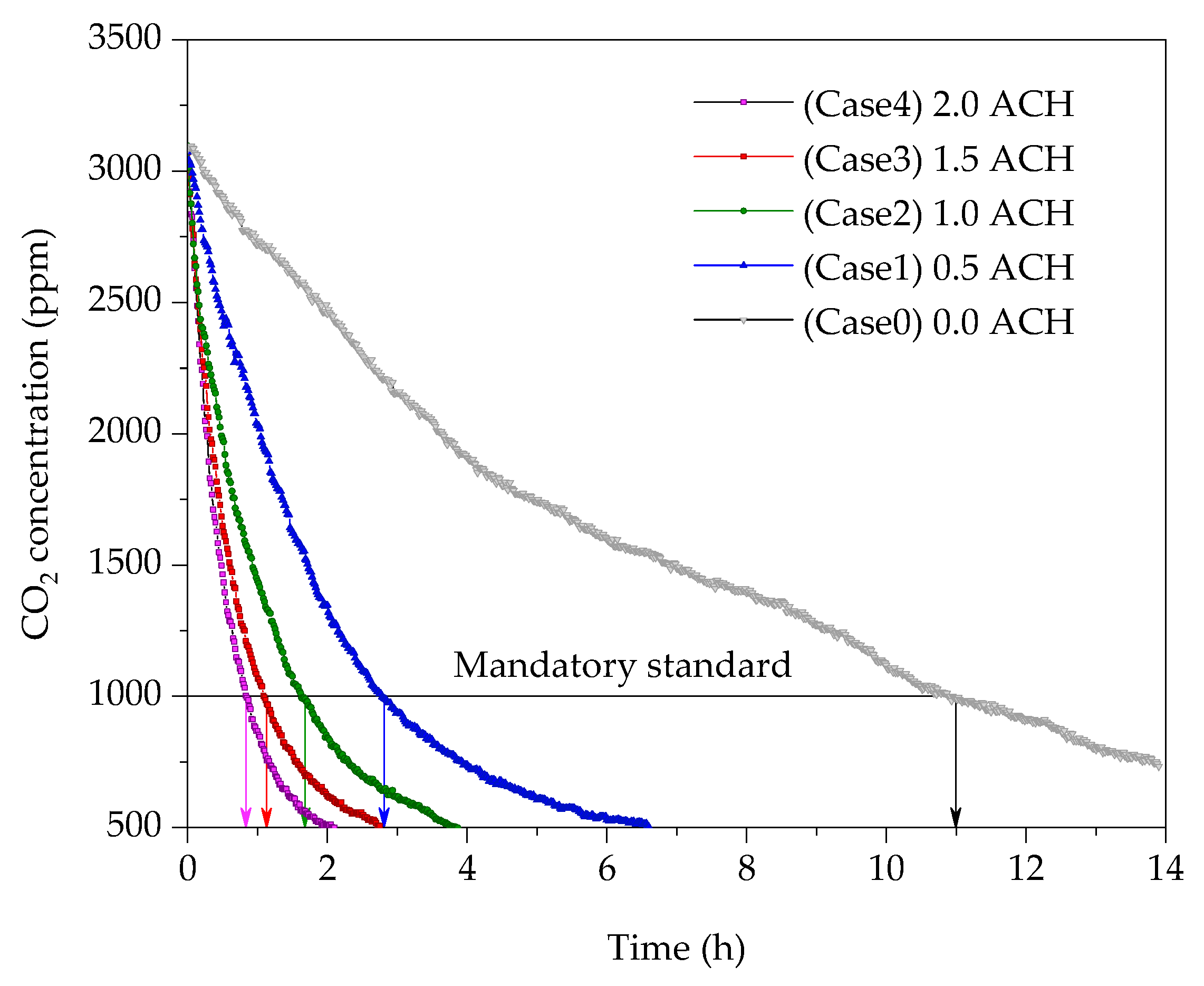 Buildings 13 01439 g006 Buildings 13 01439 g006