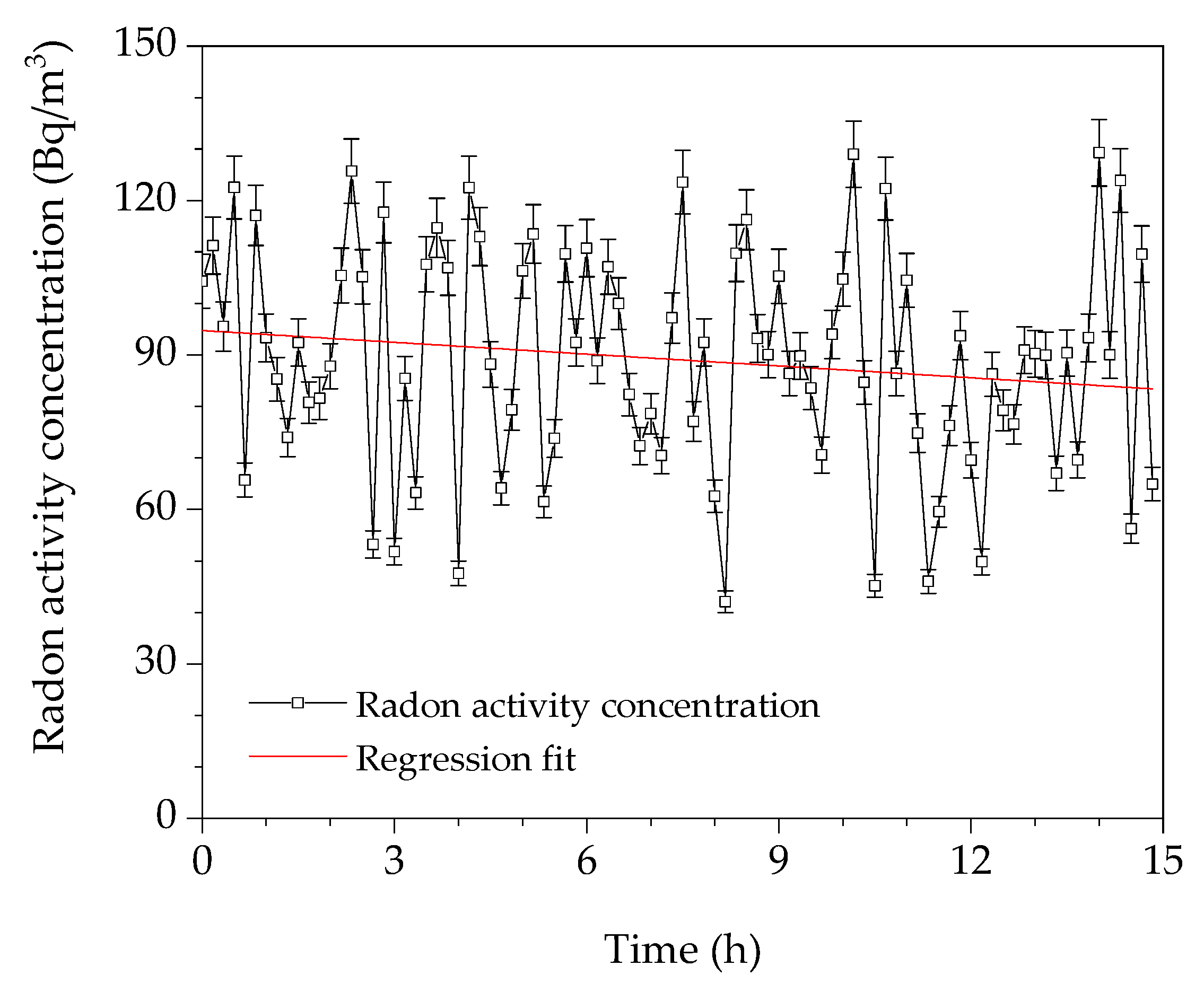 Buildings 13 01439 g007 Buildings 13 01439 g007