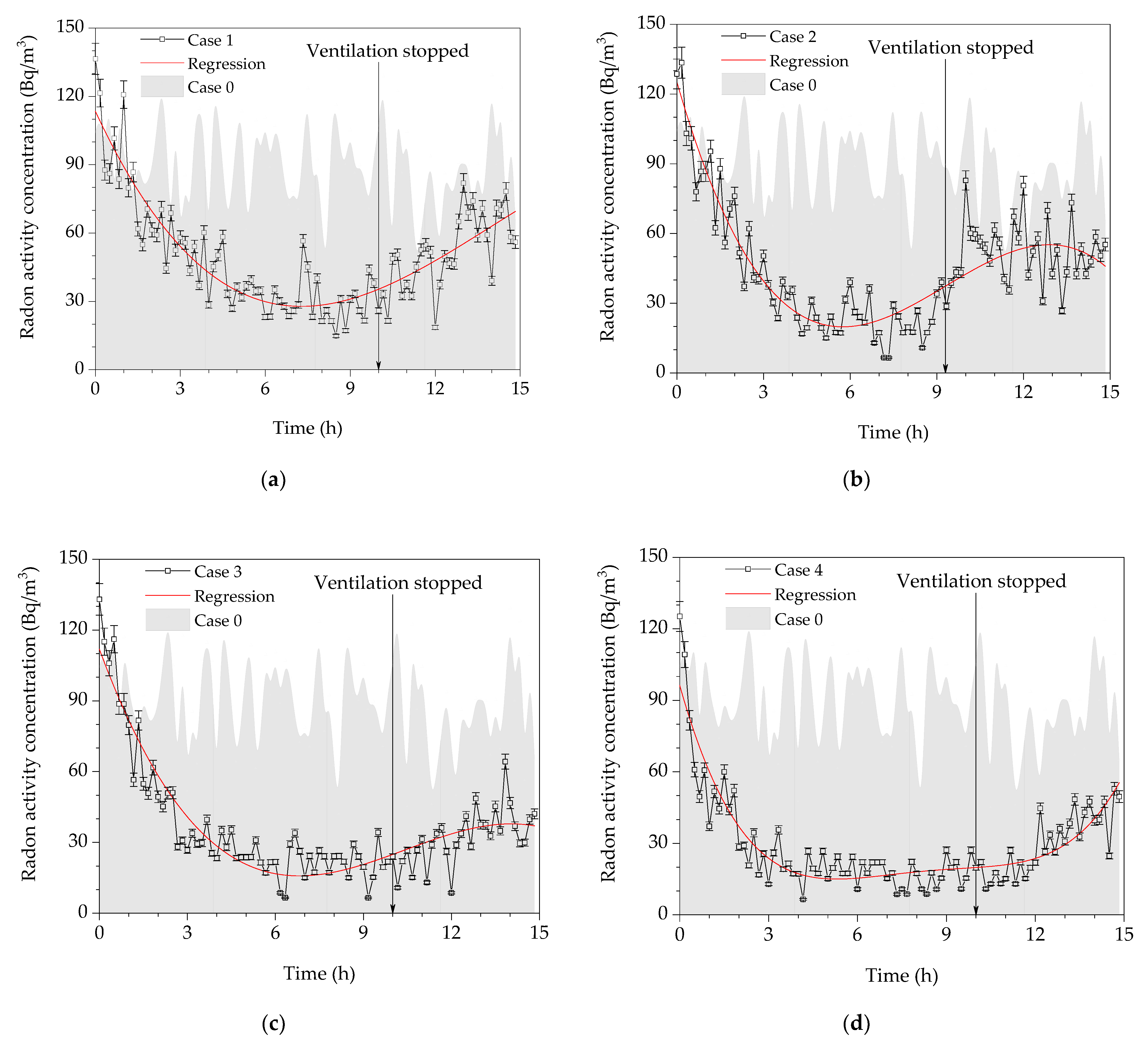 Buildings 13 01439 g008 Buildings 13 01439 g008