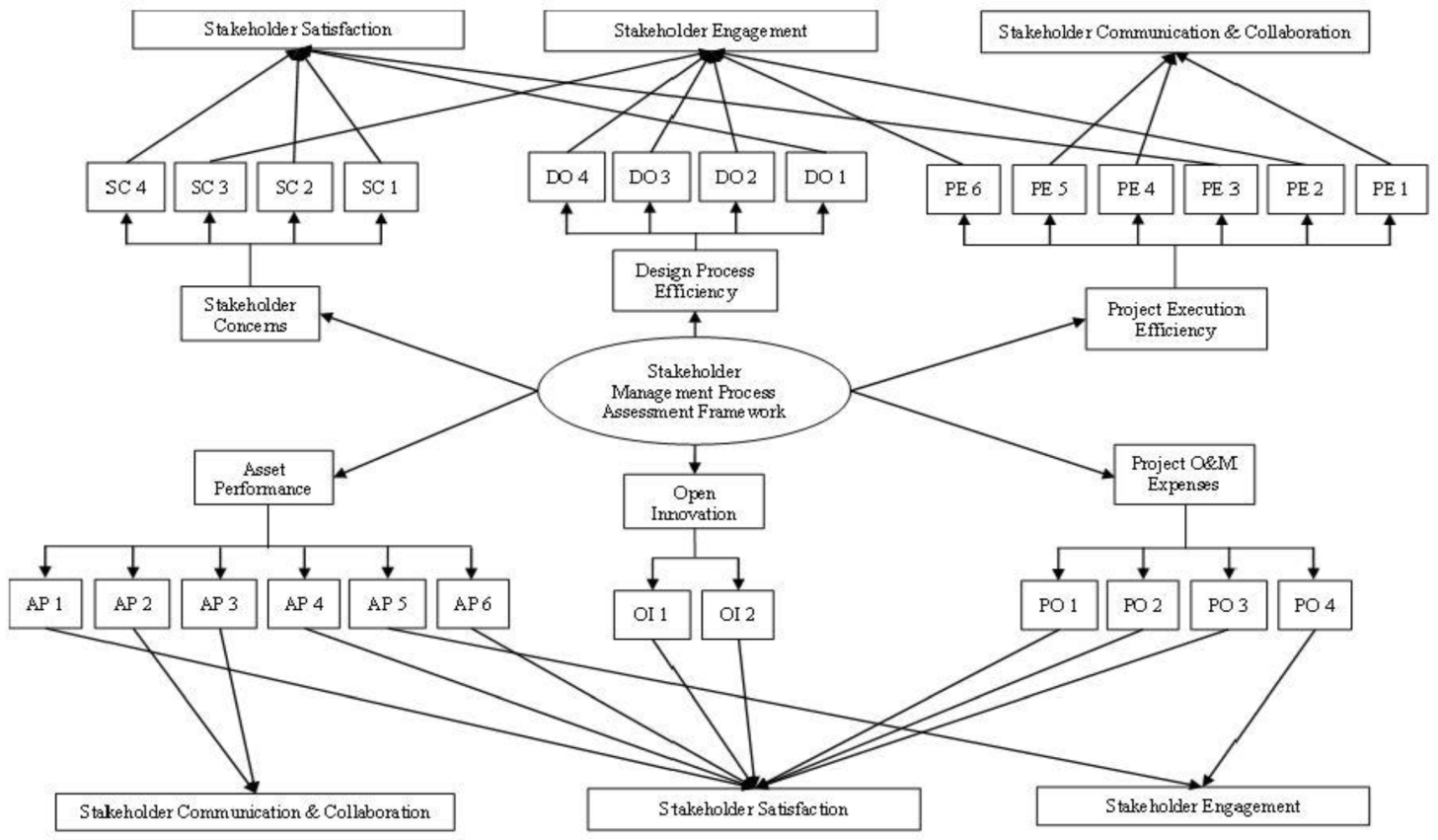 Buildings 13 01441 g002
