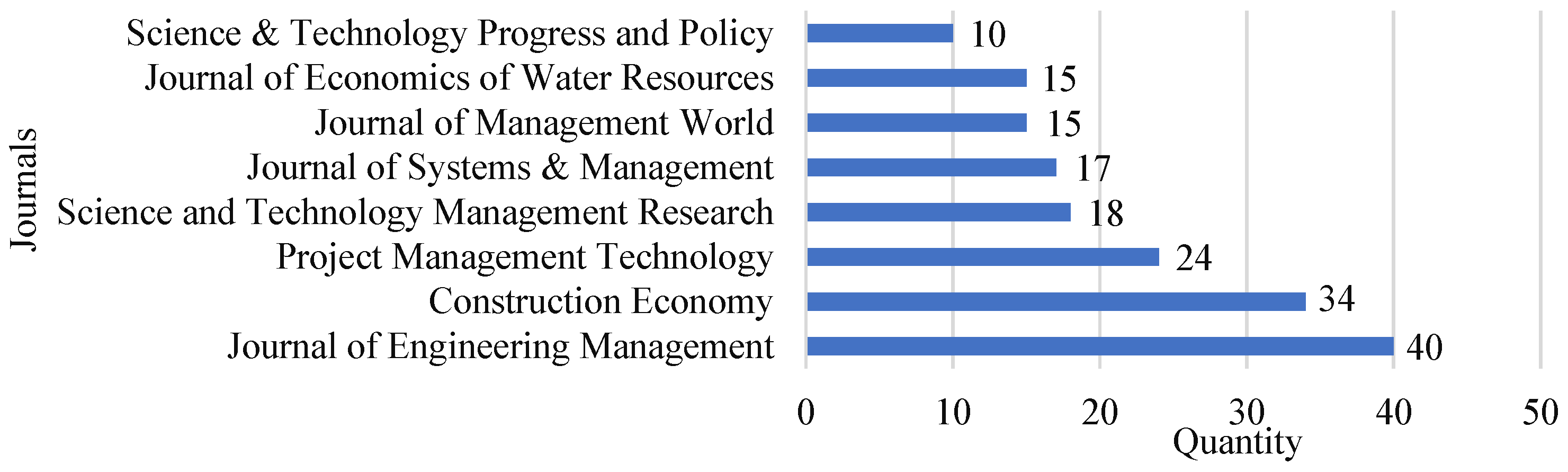 Buildings 13 01443 g003 550