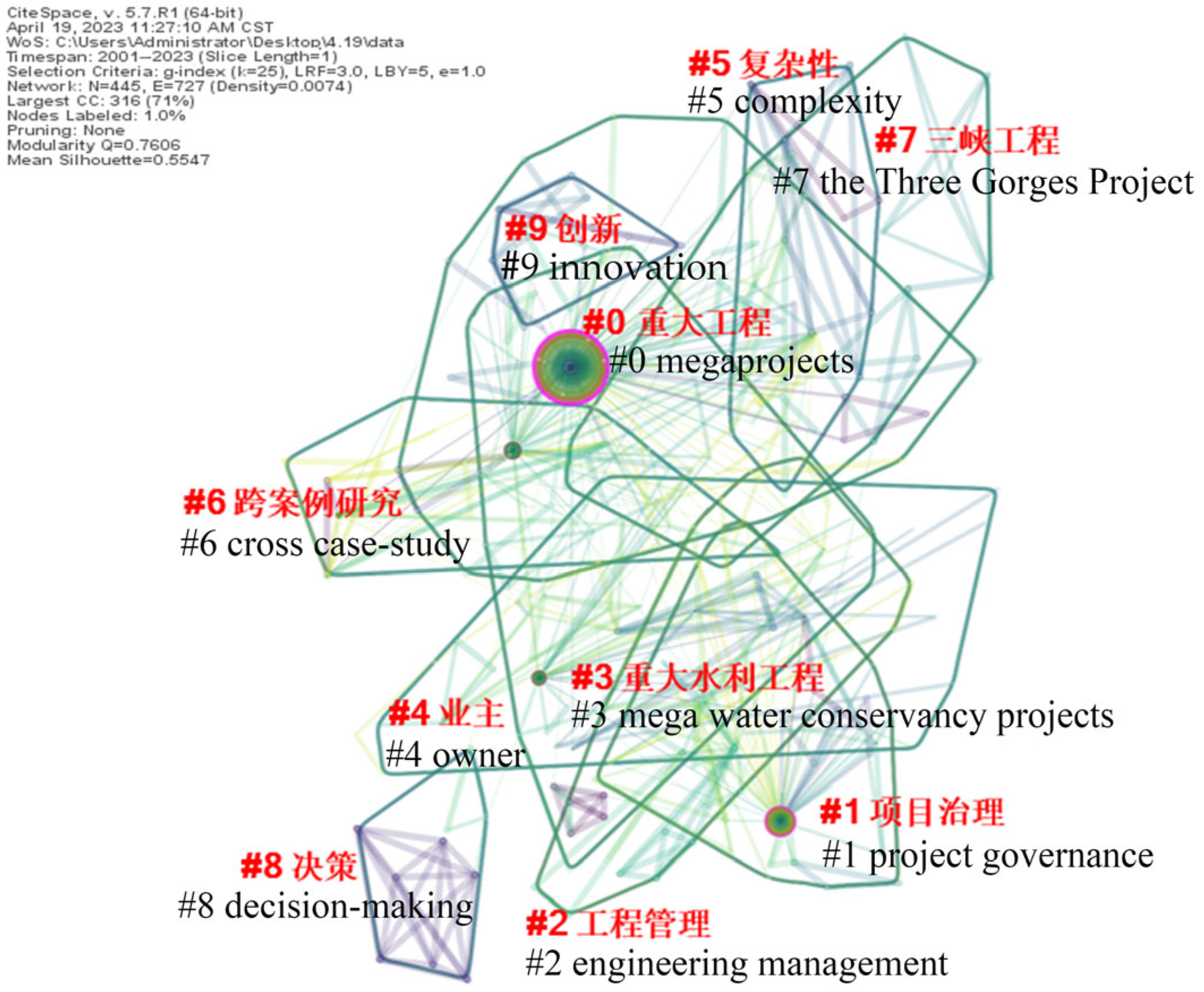 Buildings 13 01443 g007 550