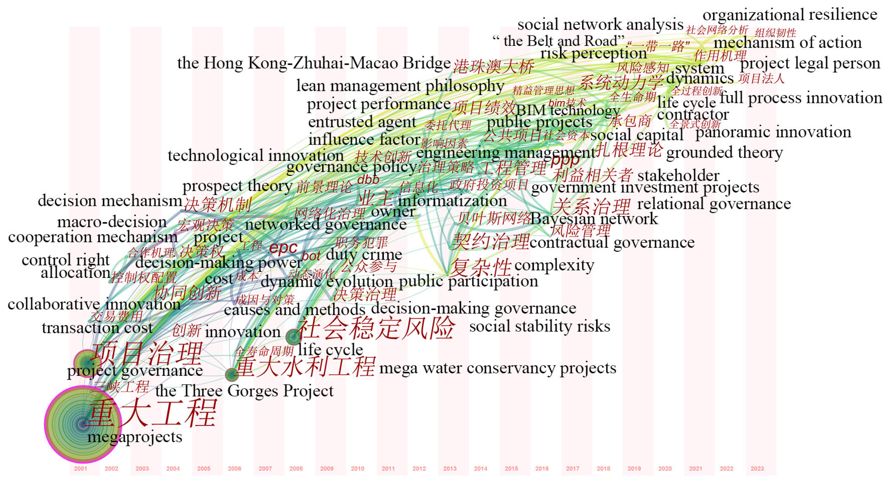 Buildings 13 01443 g008 550