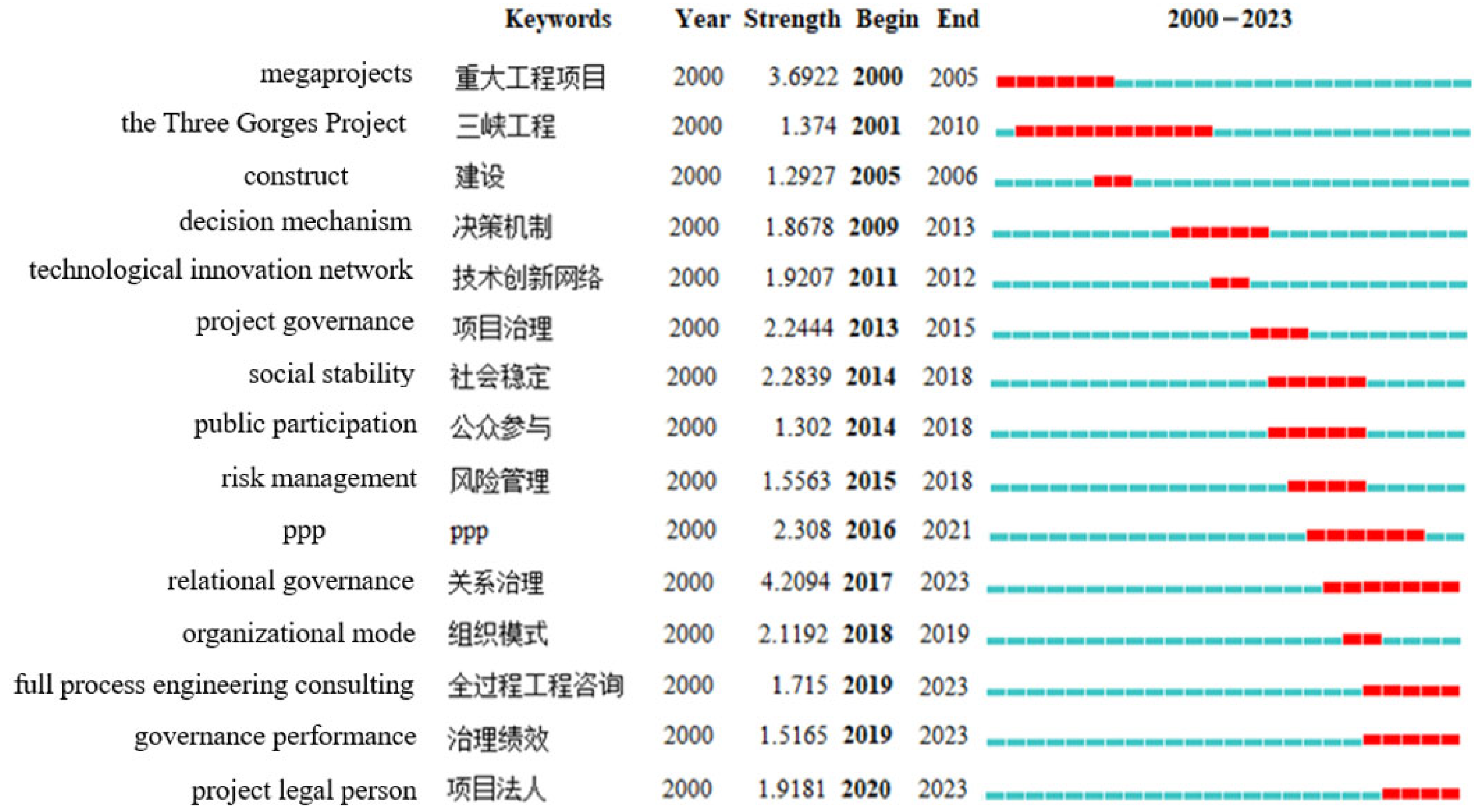Buildings 13 01443 g009 550