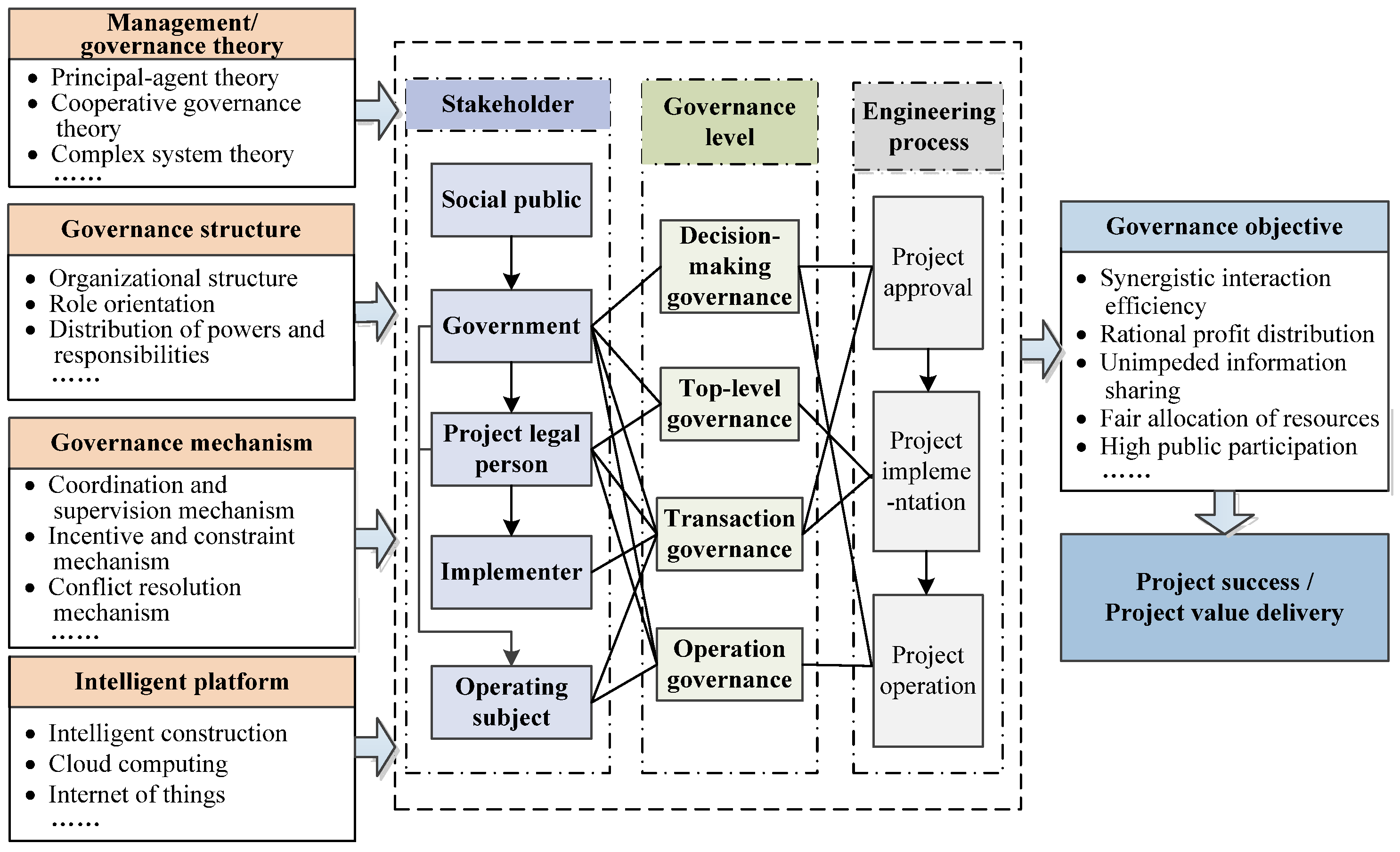 Buildings 13 01443 g010 550
