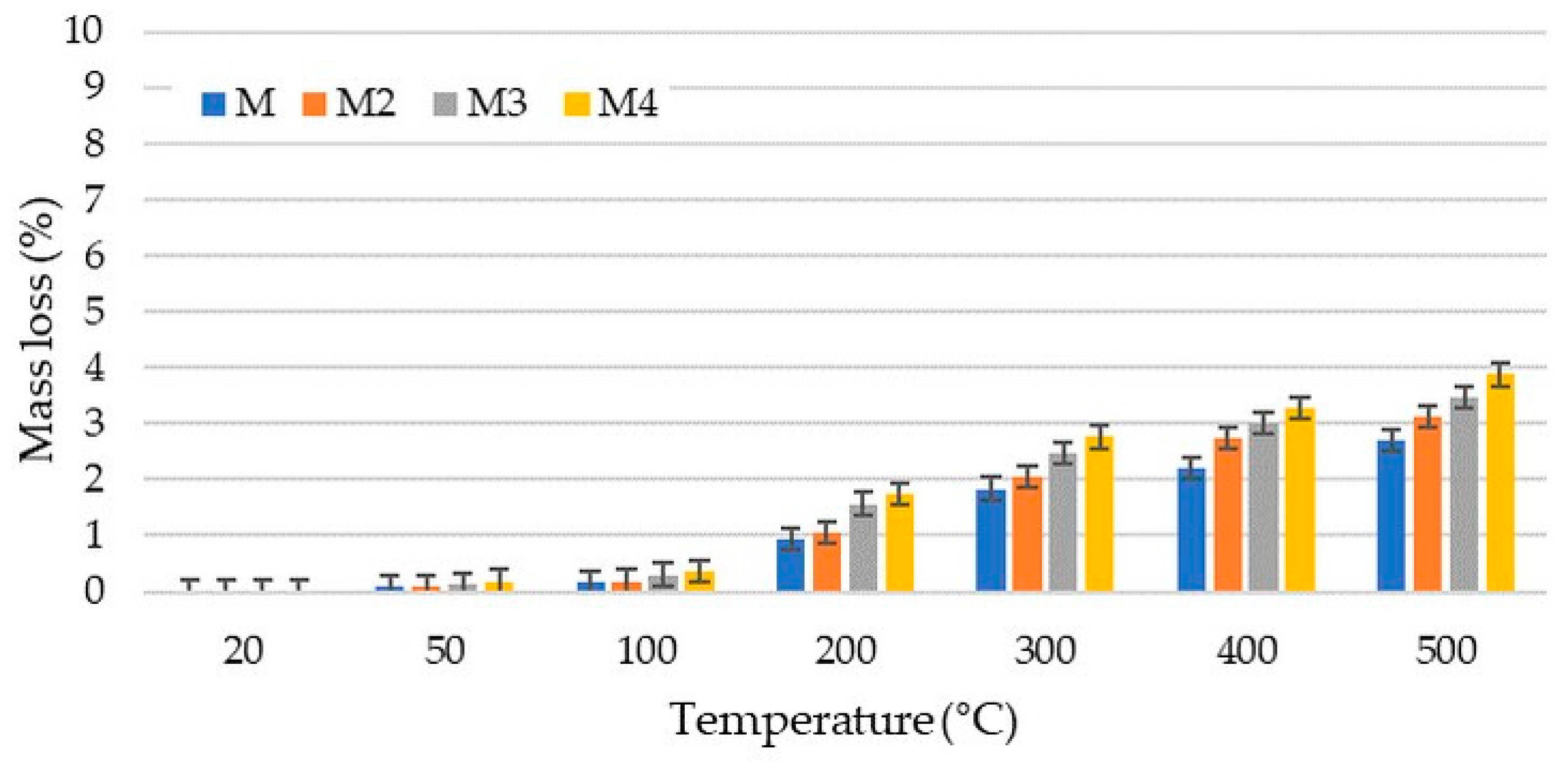 Buildings 13 01445 g004