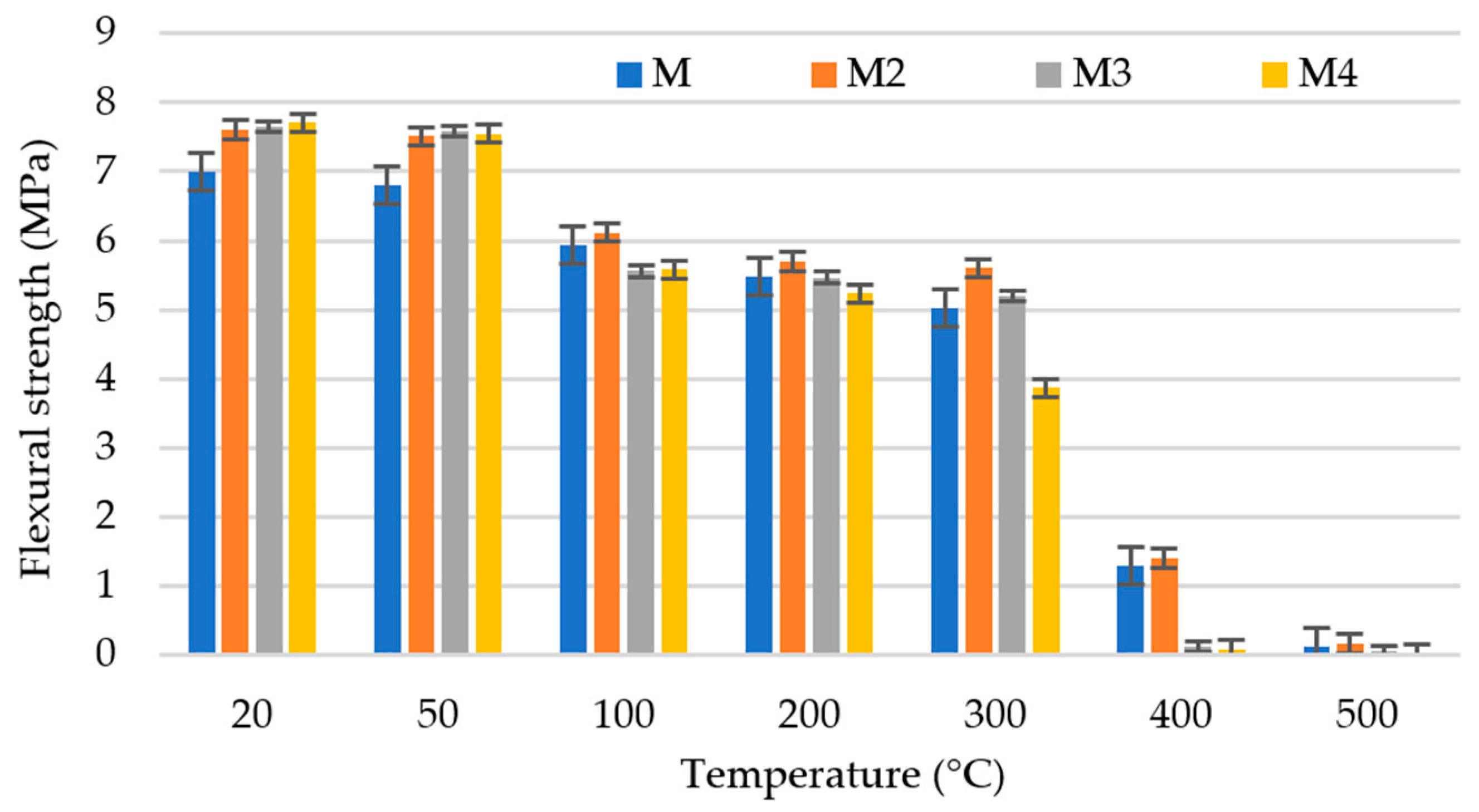 Buildings 13 01445 g005