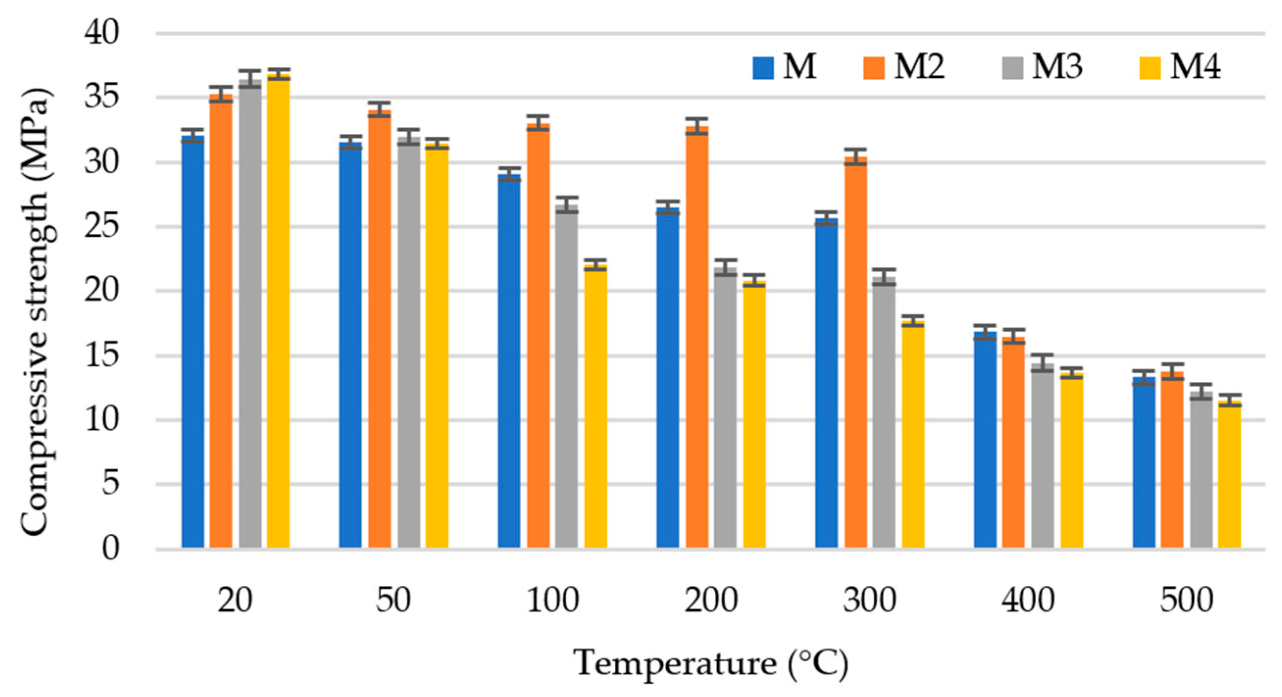 Buildings 13 01445 g008