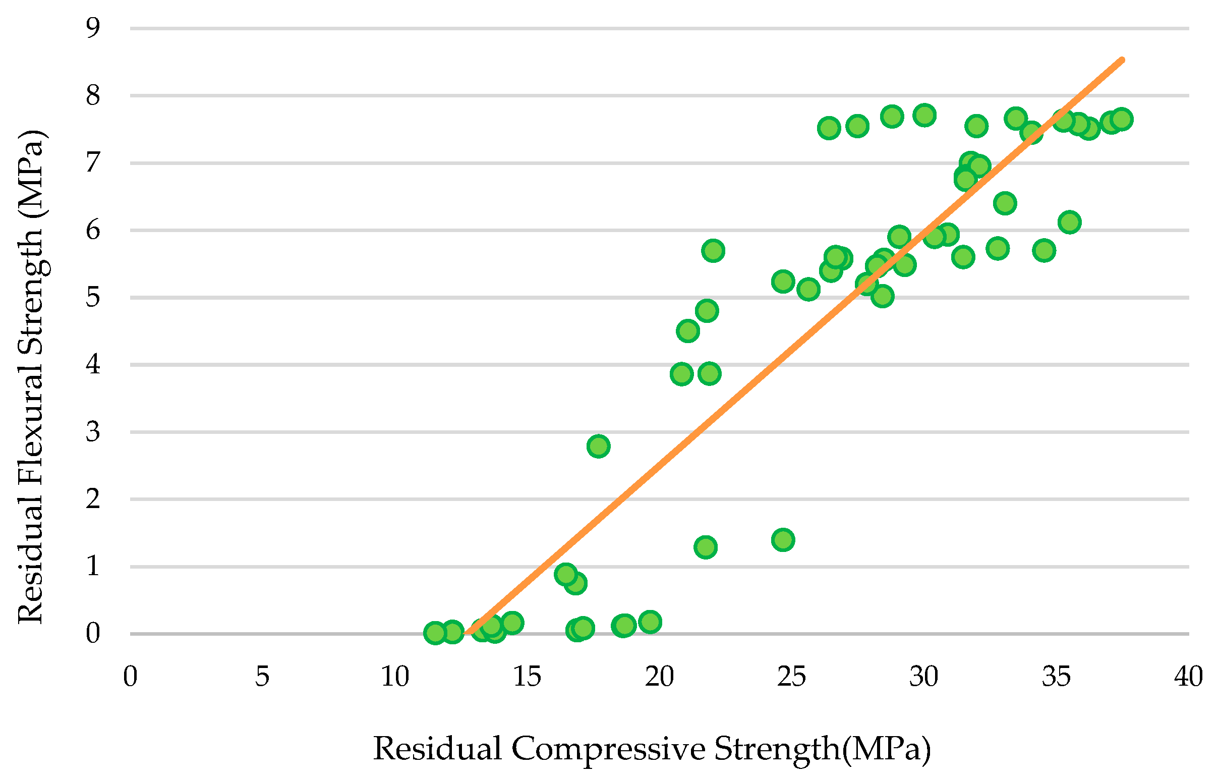 Buildings 13 01445 g009
